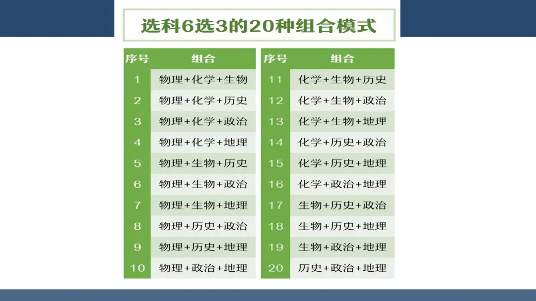 山东2024级高一学生和家长如何科学沟通选科？如果出现分歧怎么办？