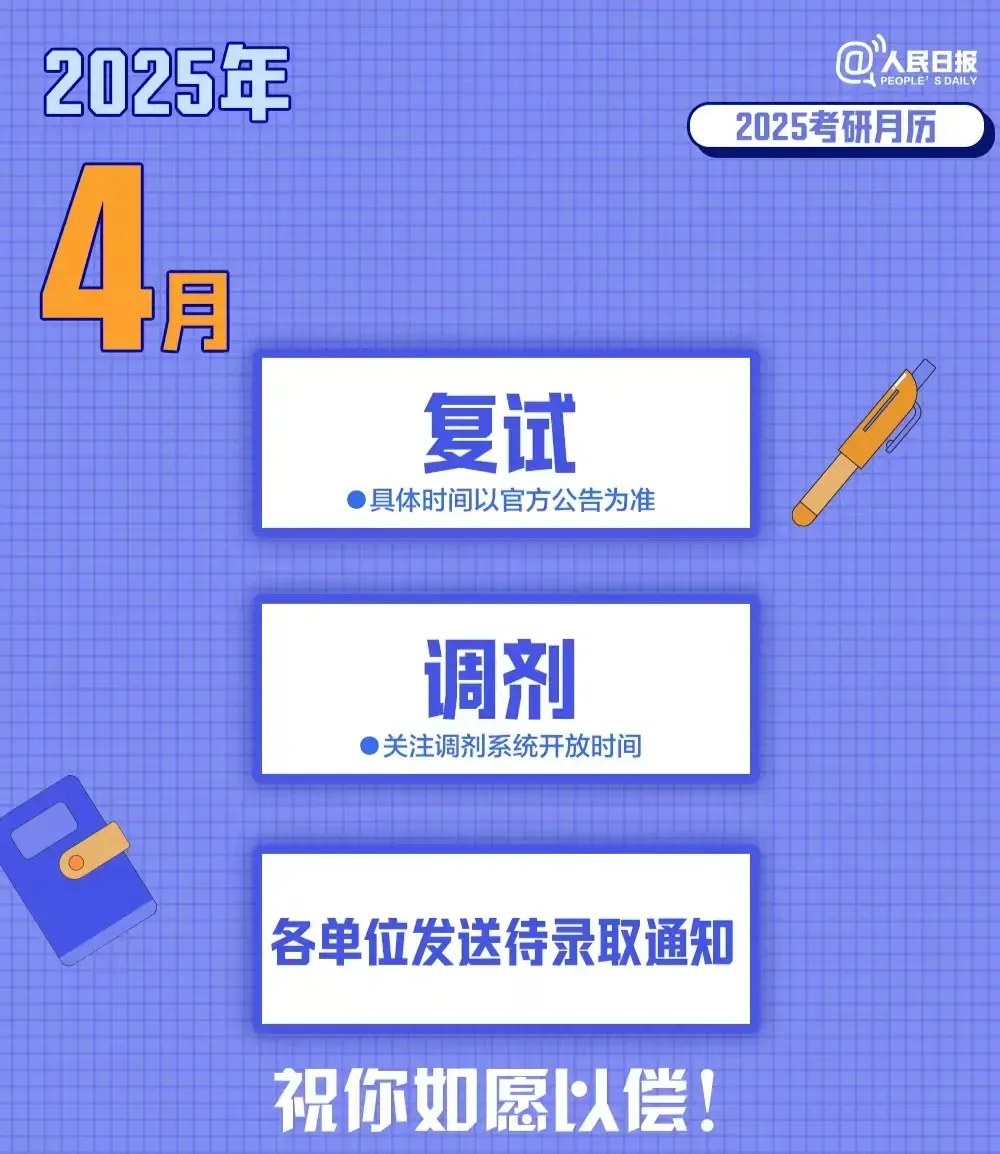 2025考研月历