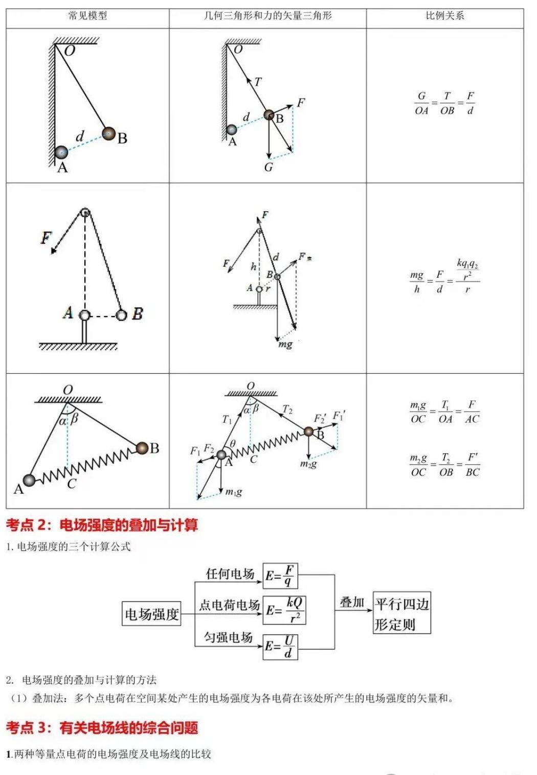 高中物理必修三知识点梳理汇总