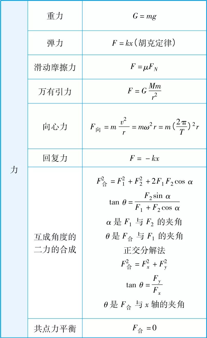 高中物理考试必备公式大全！安徽高中生收藏