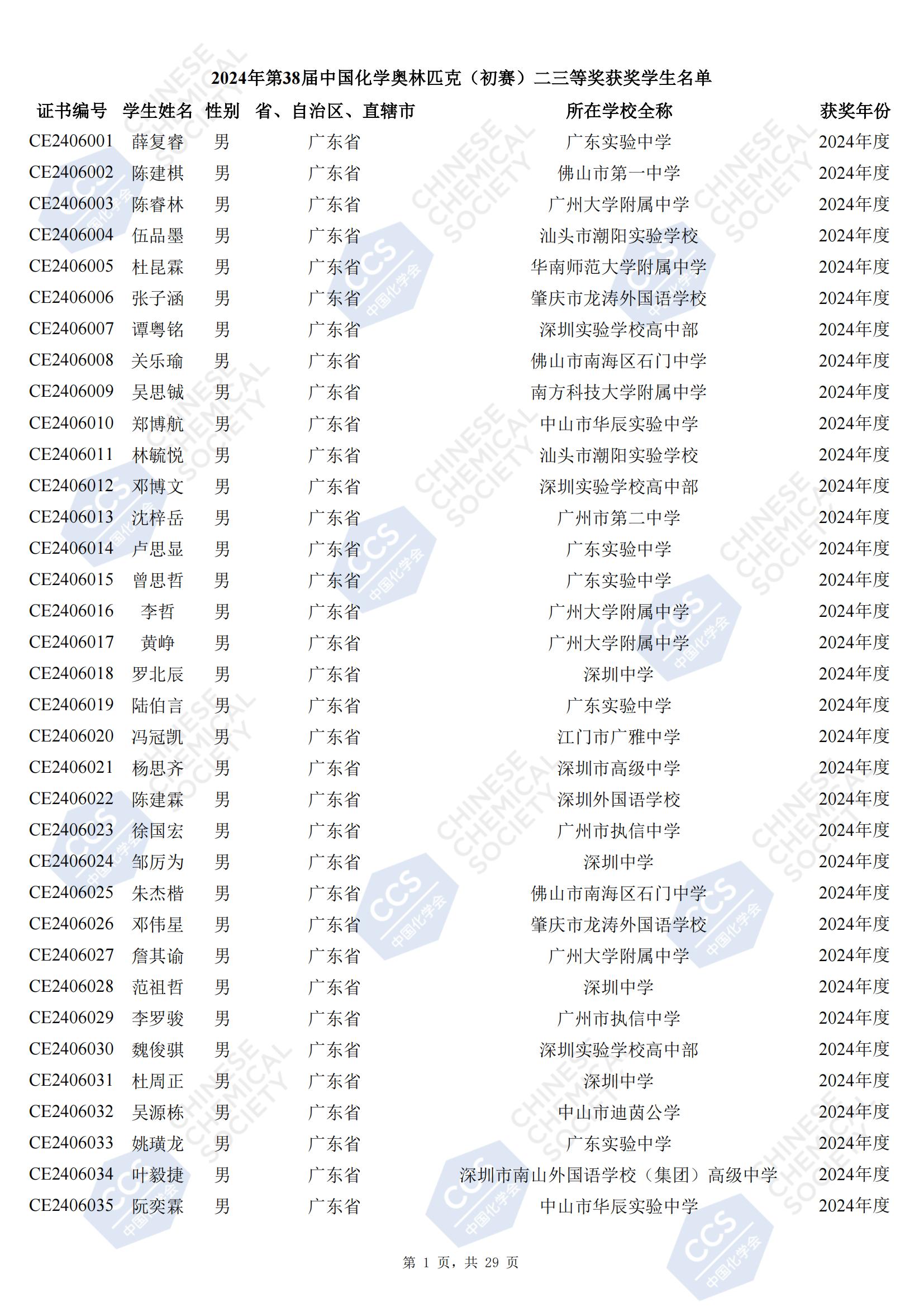 562人！广东省2024年第38届化学竞赛初赛省二获奖名单