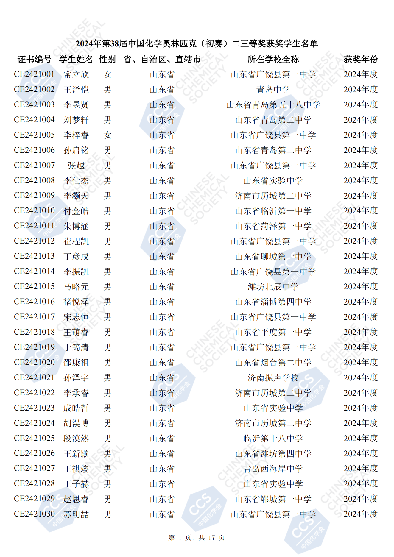 山东省2024年第38届化学竞赛初赛省二获奖名单（254人）