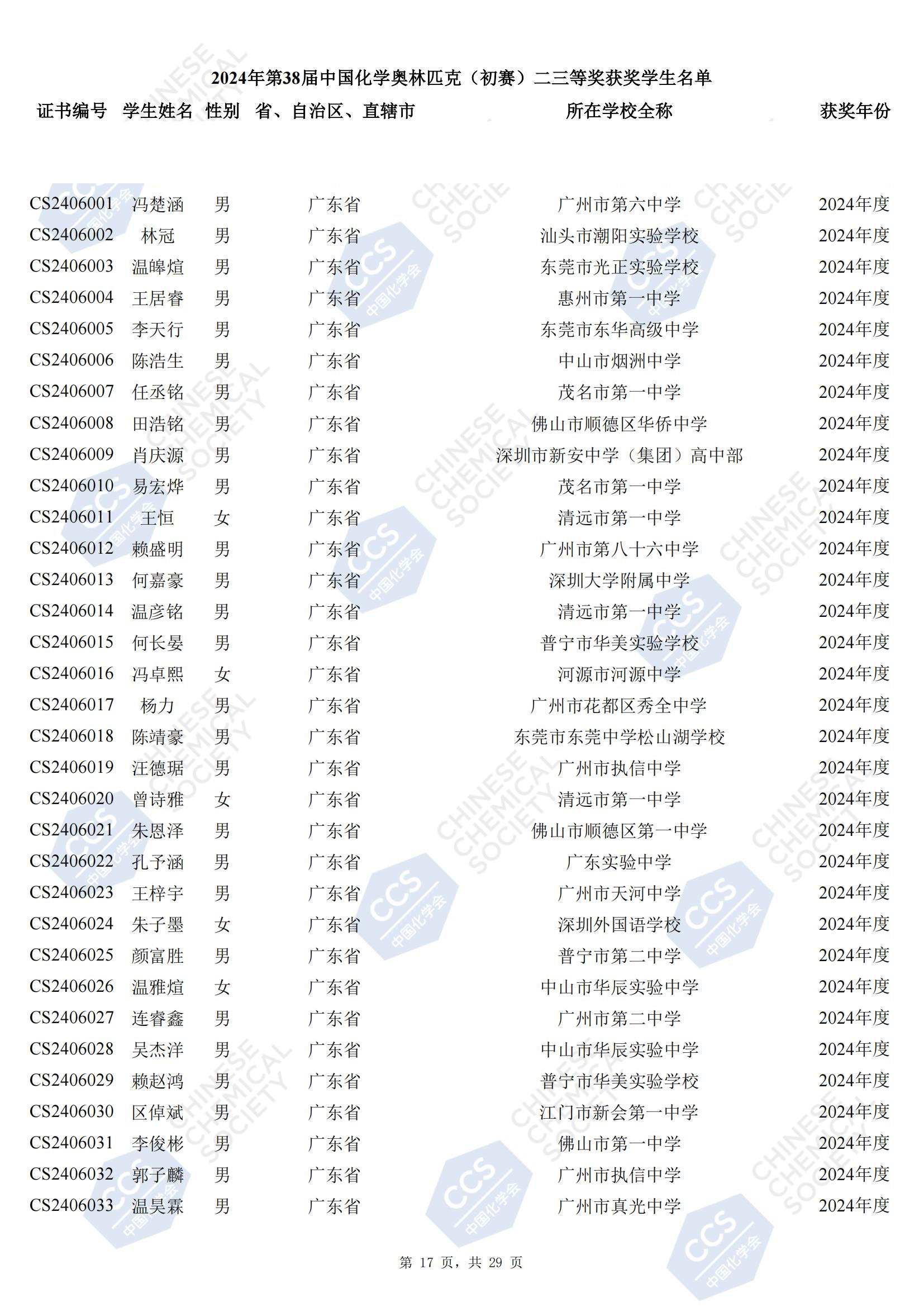 446人！广东省2024年第38届化学竞赛初赛省三获奖名单