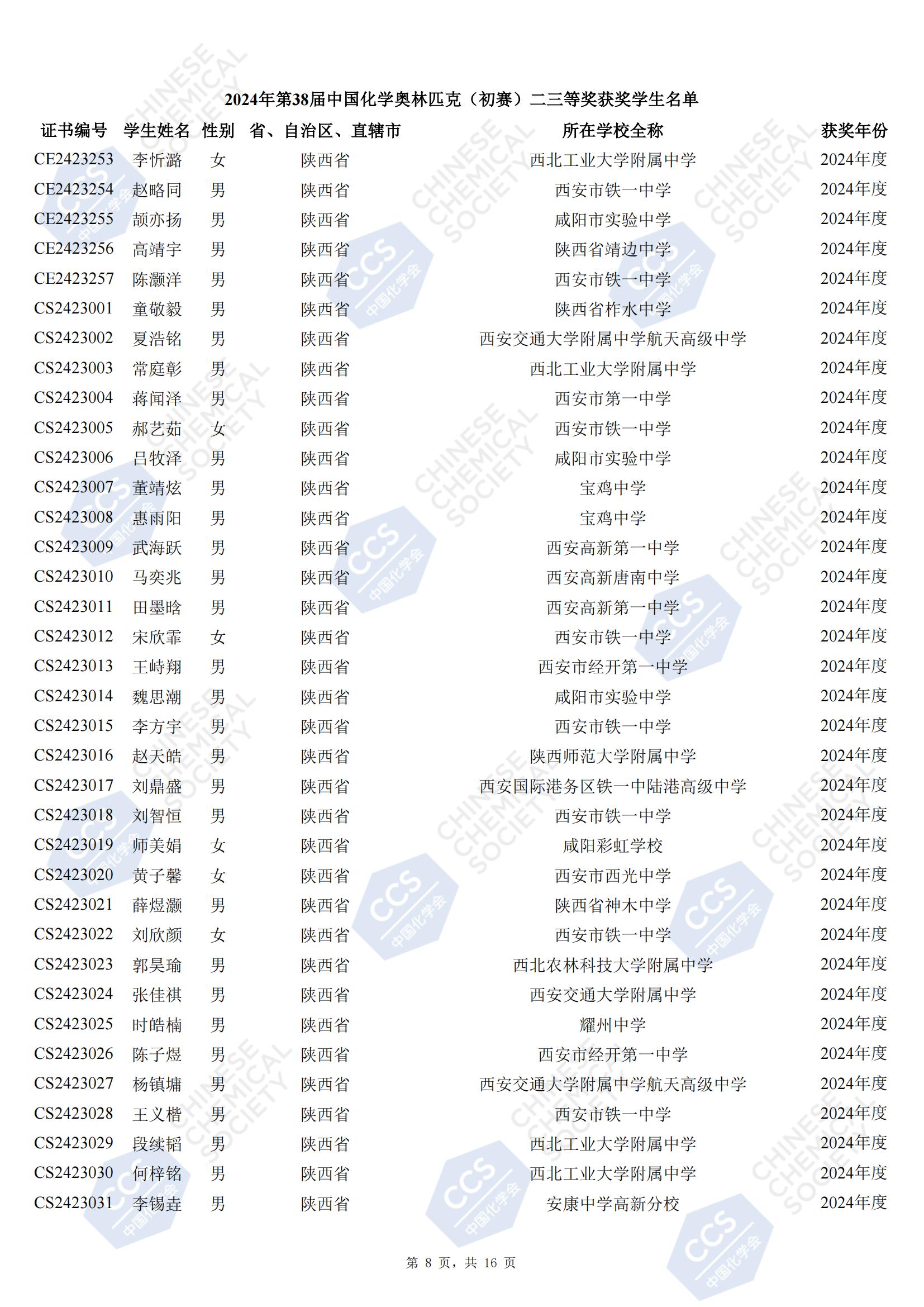 陕西2024年第38届全国中学生化学竞赛初赛省三获奖名单