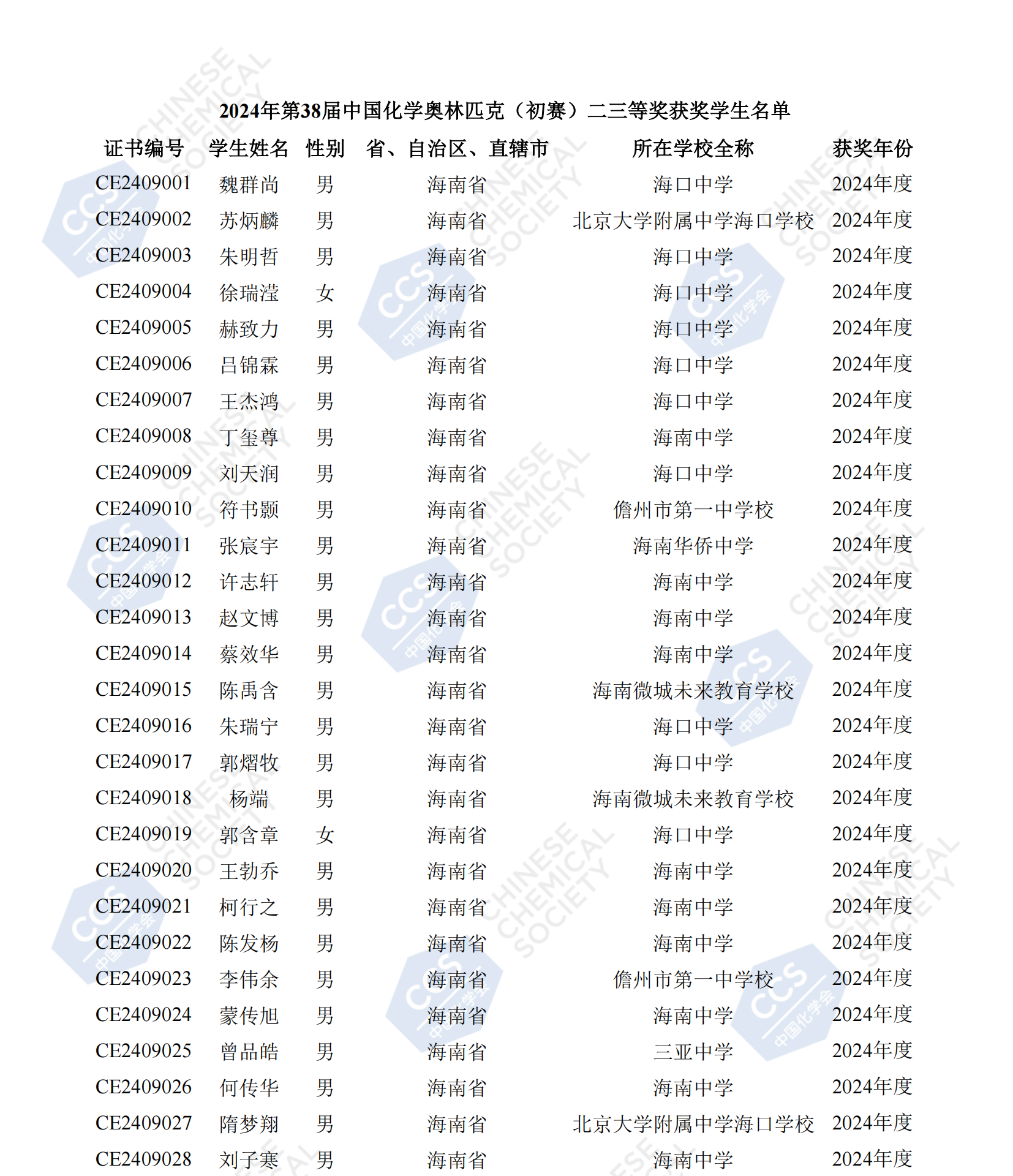 海南省2024年第38届全国中学生化学竞赛初赛省二获奖名单