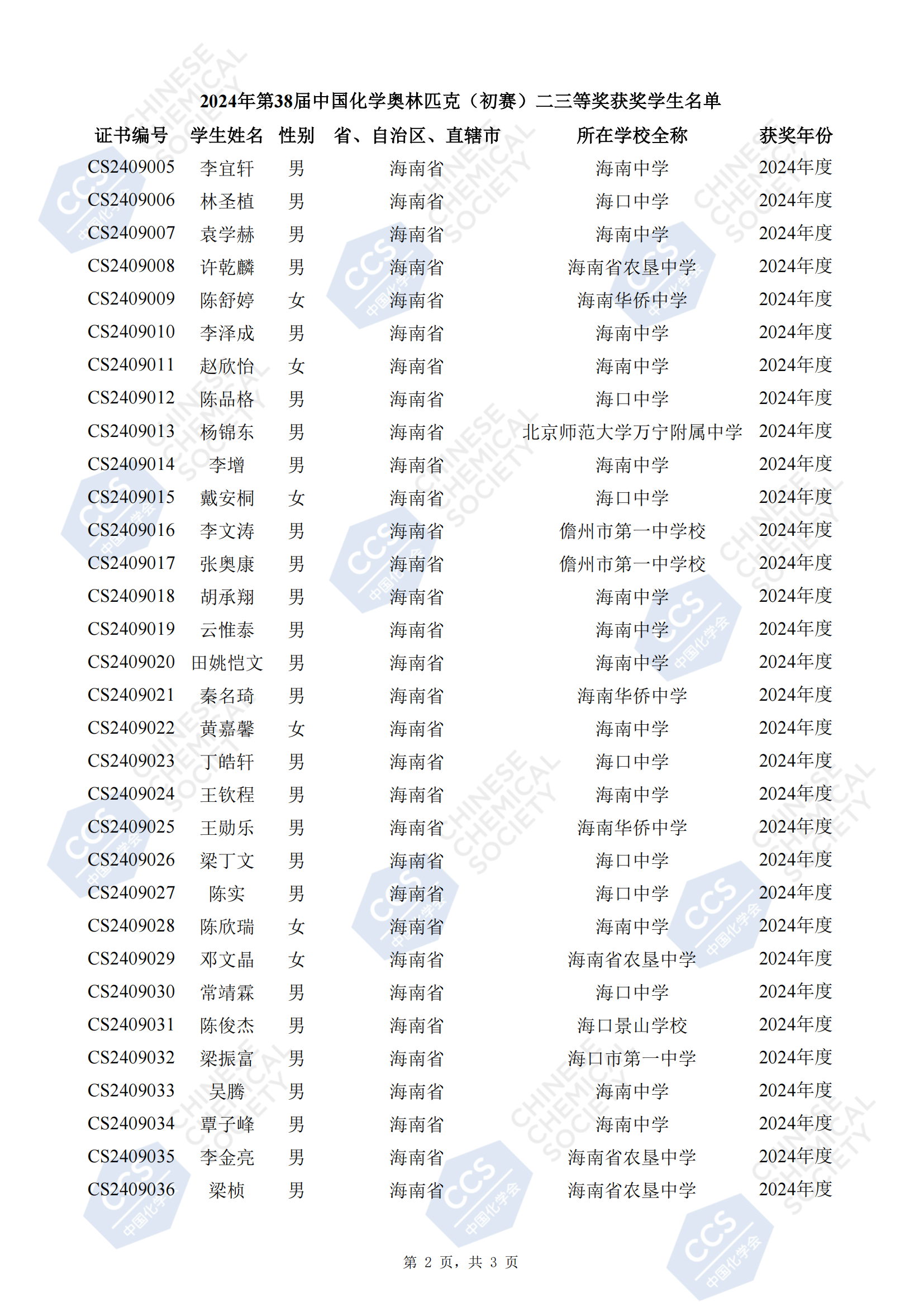 海南省2024年第38届全国中学生化学竞赛初赛省三获奖名单