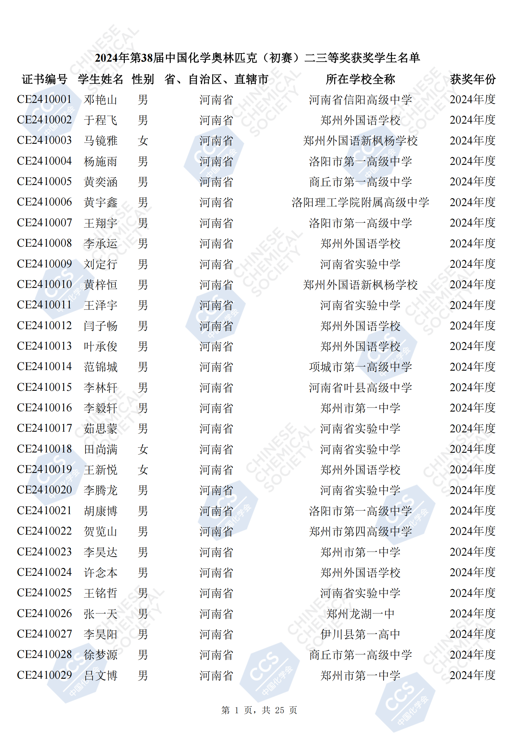 河南省2024年第38届全国中学生化学竞赛初赛省二获奖名单