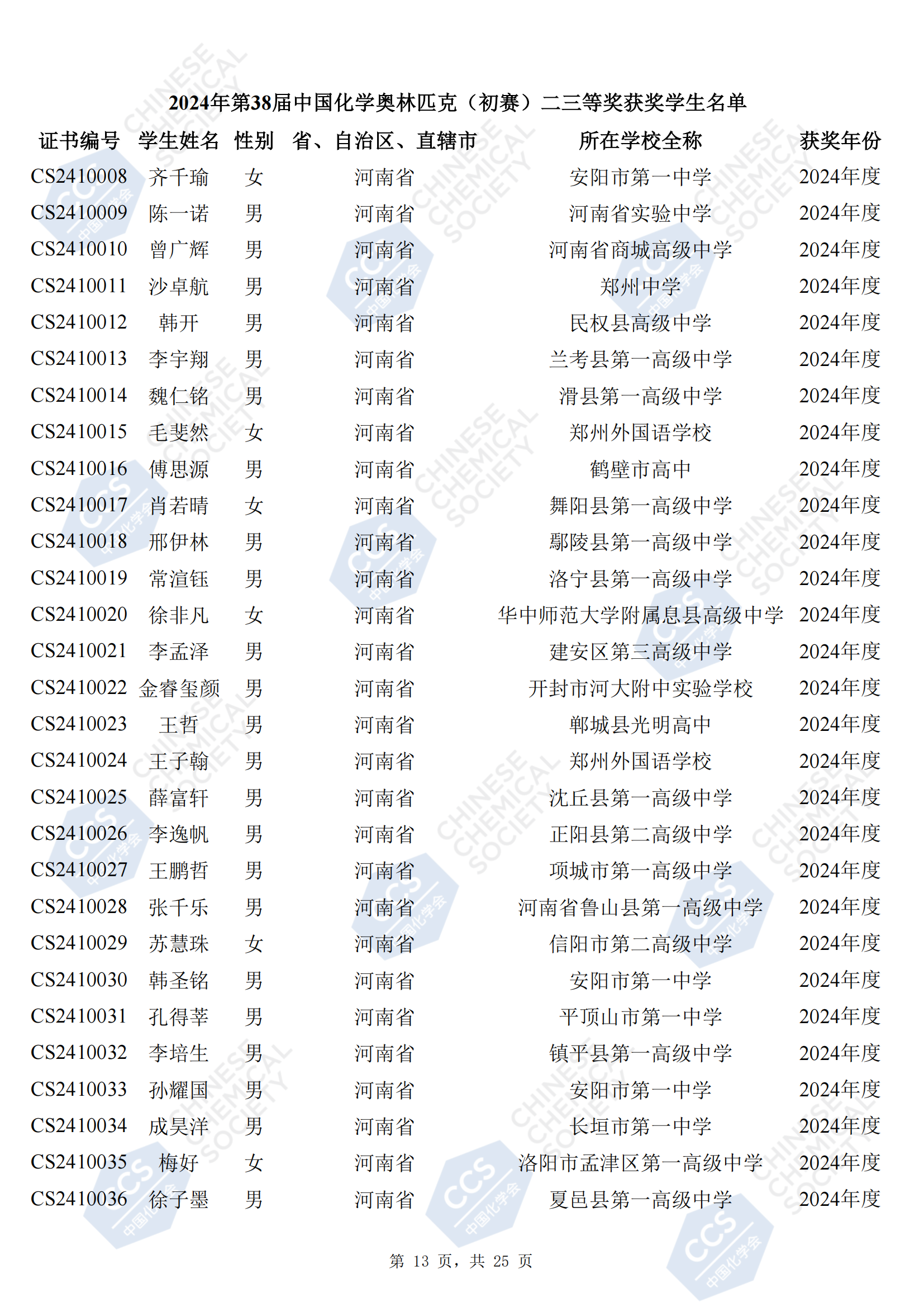 河南省2024年第38届全国中学生化学竞赛初赛省三获奖名单