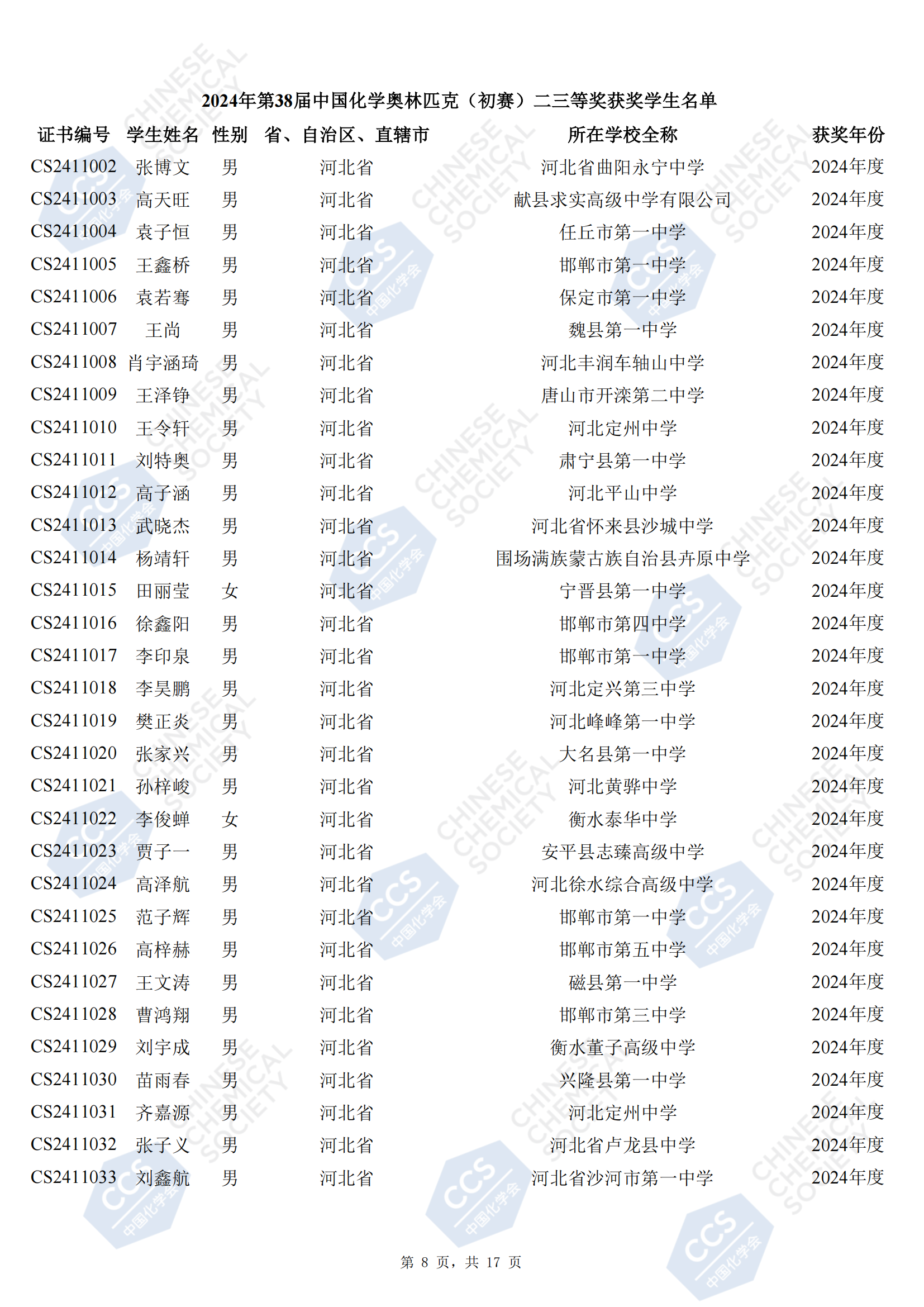 河北省2024年第38届全国中学生化学竞赛初赛省三获奖名单