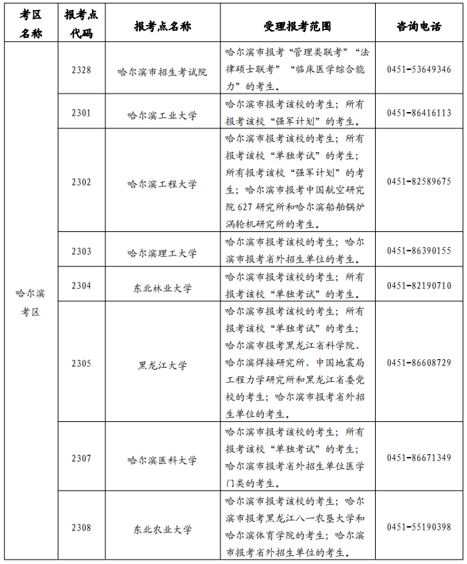 黑龙江硕士研究生考区和报考点设置一览表