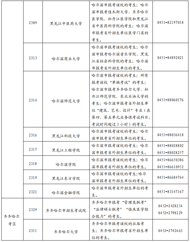 黑龙江硕士研究生考区和报考点设置一览表