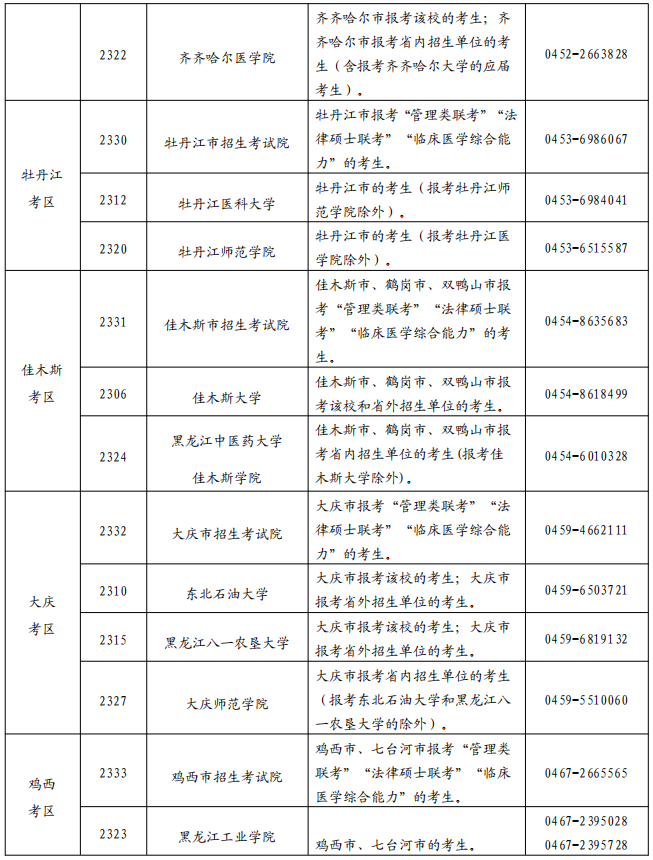 黑龙江硕士研究生考区和报考点设置一览表