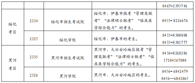 黑龙江硕士研究生考区和报考点设置一览表