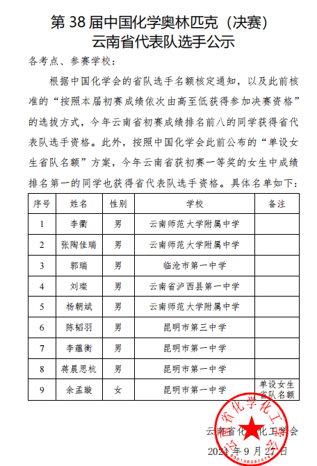 云南2024年第38届化学竞赛初赛省队获奖名单