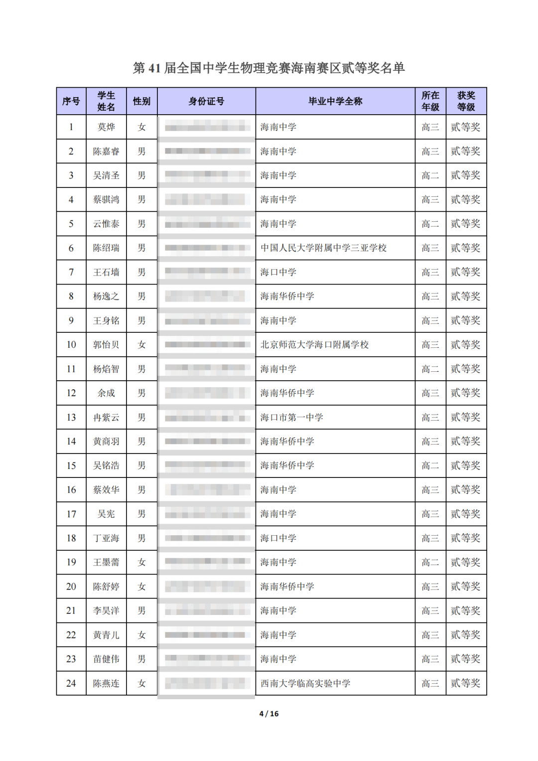 海南省2024年第41届全国中学生物理竞赛复赛省二获奖名单