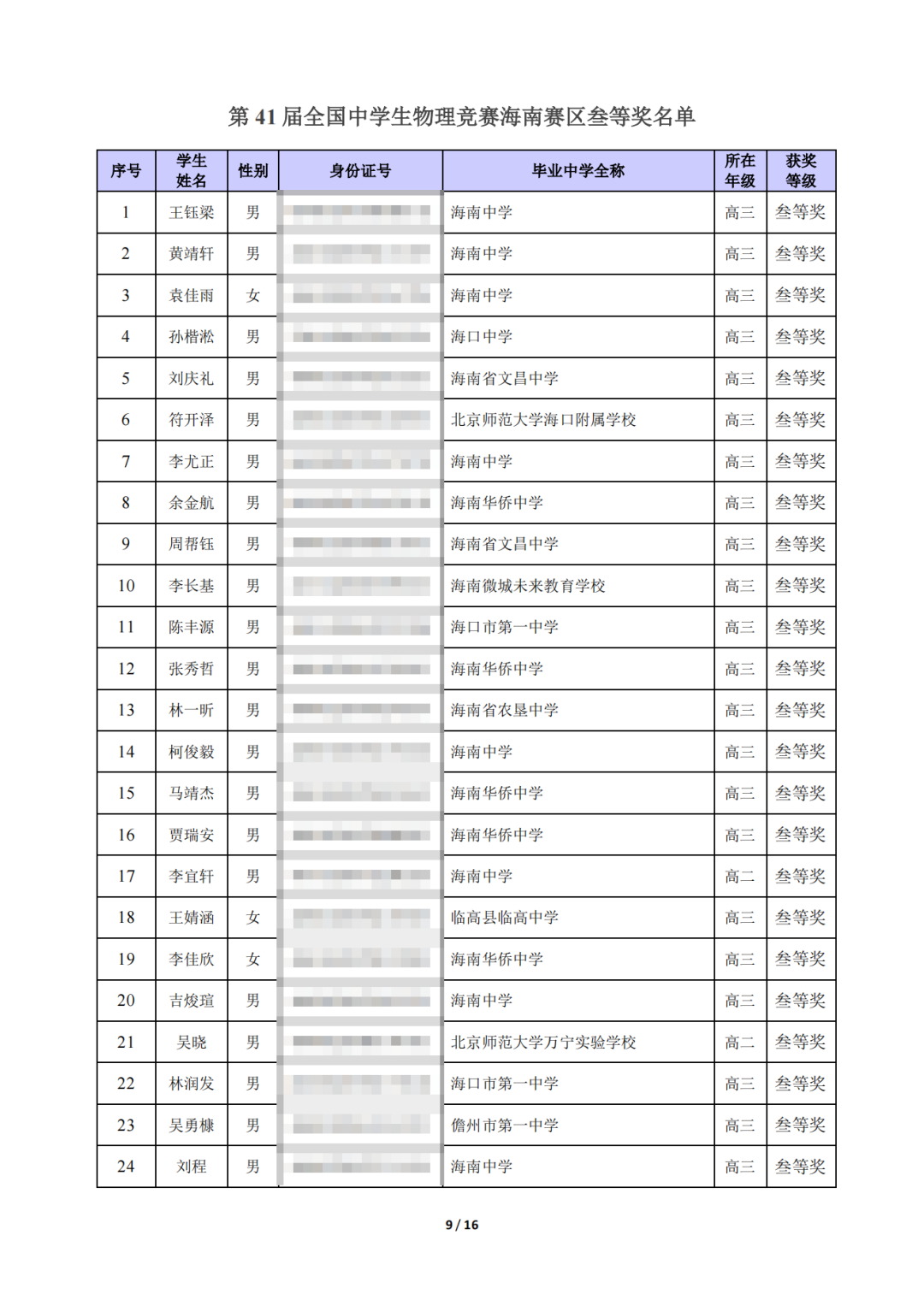 海南省2024年第41届全国中学生物理竞赛复赛省三获奖名单