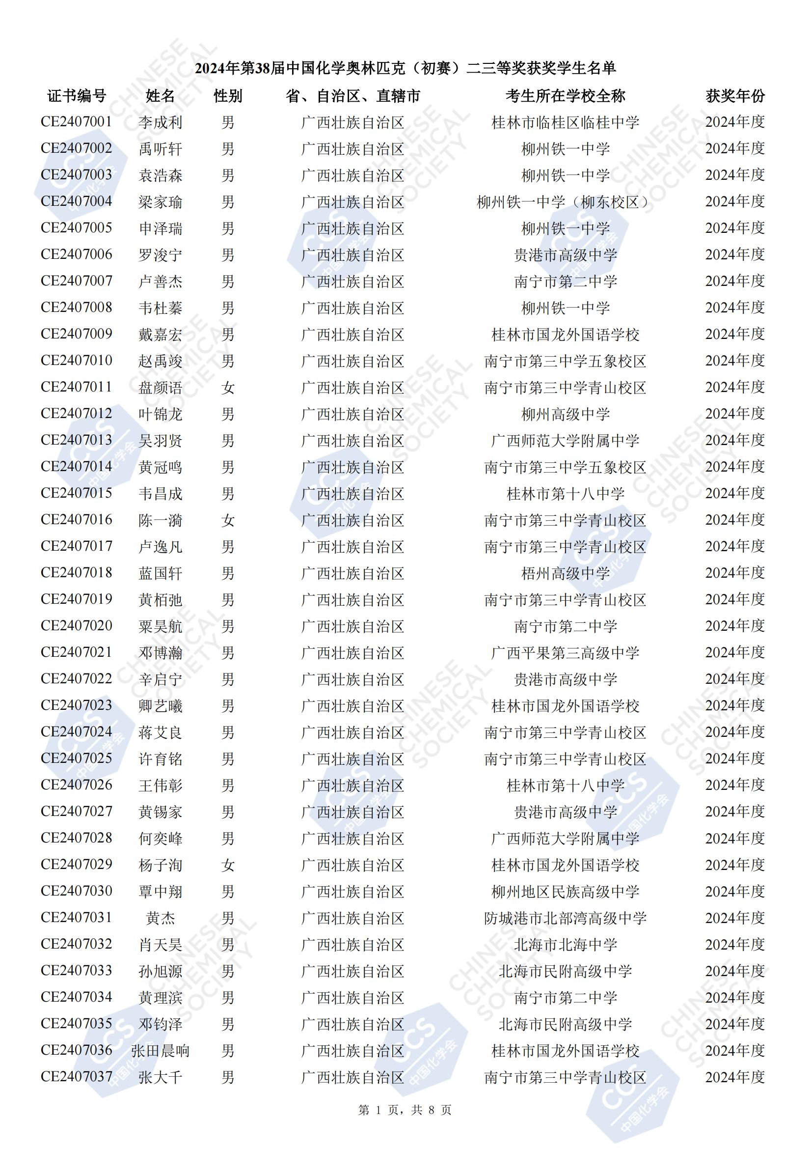 广西2024年第38届化学竞赛初赛省二获奖名单