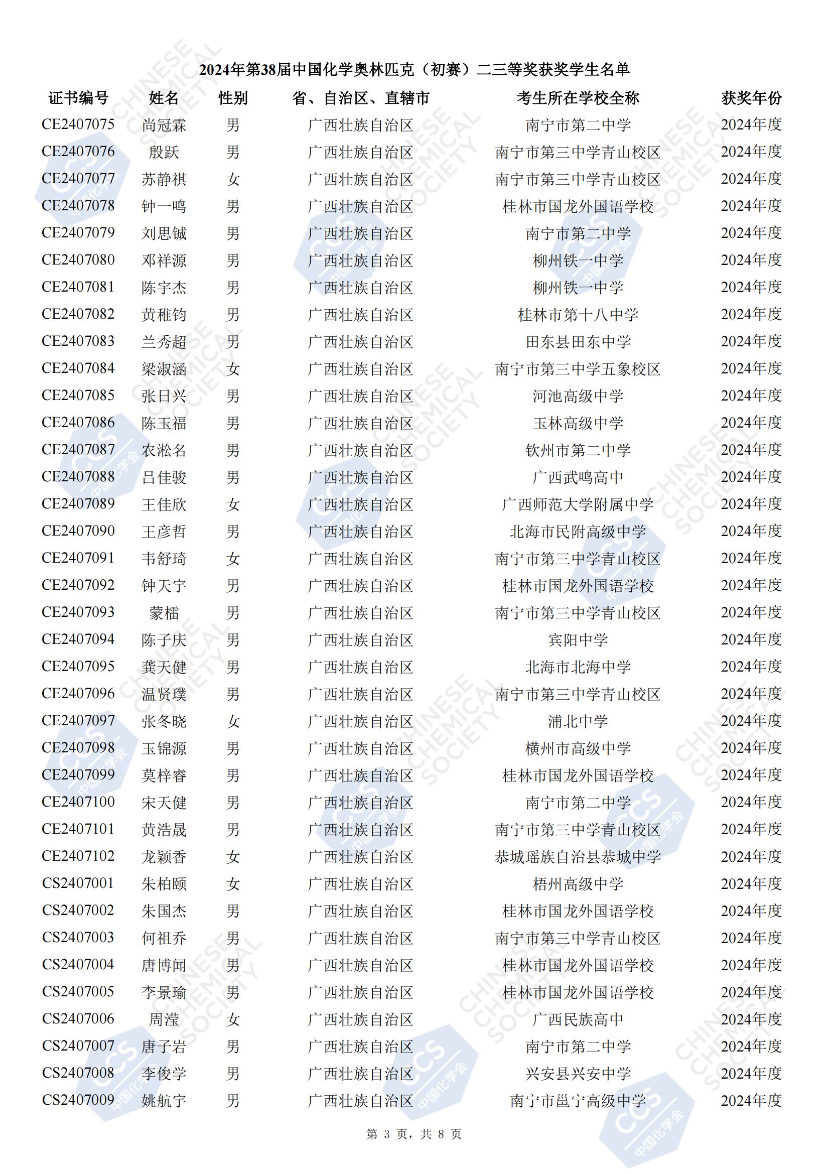 广西2024年第38届化学竞赛初赛省三获奖名单