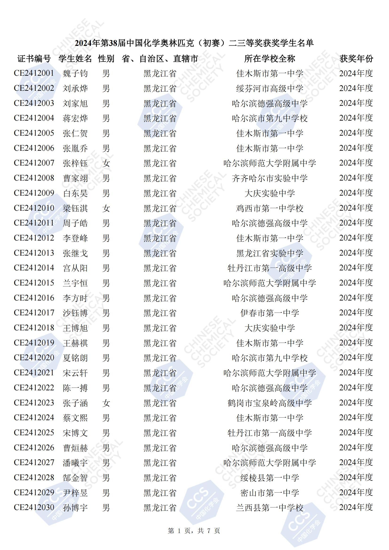 黑龙江2024年第38届化学竞赛初赛省二获奖名单