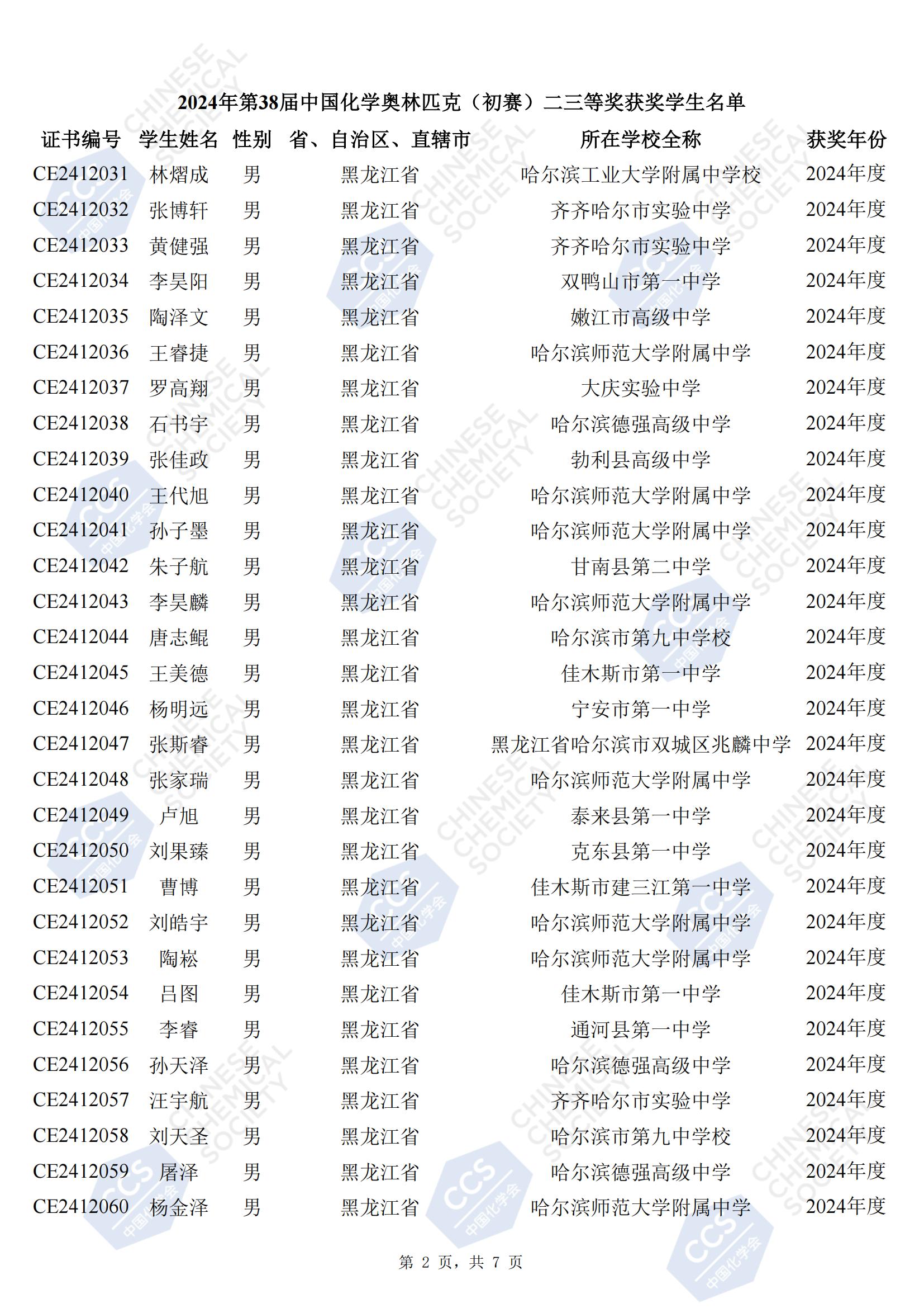 黑龙江2024年第38届化学竞赛初赛省二获奖名单