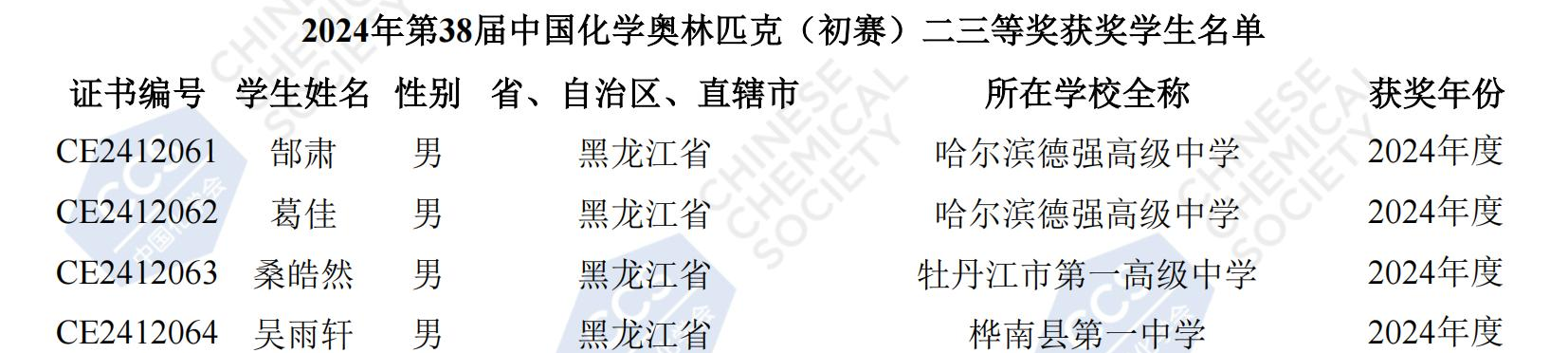 黑龙江2024年第38届化学竞赛初赛省二获奖名单