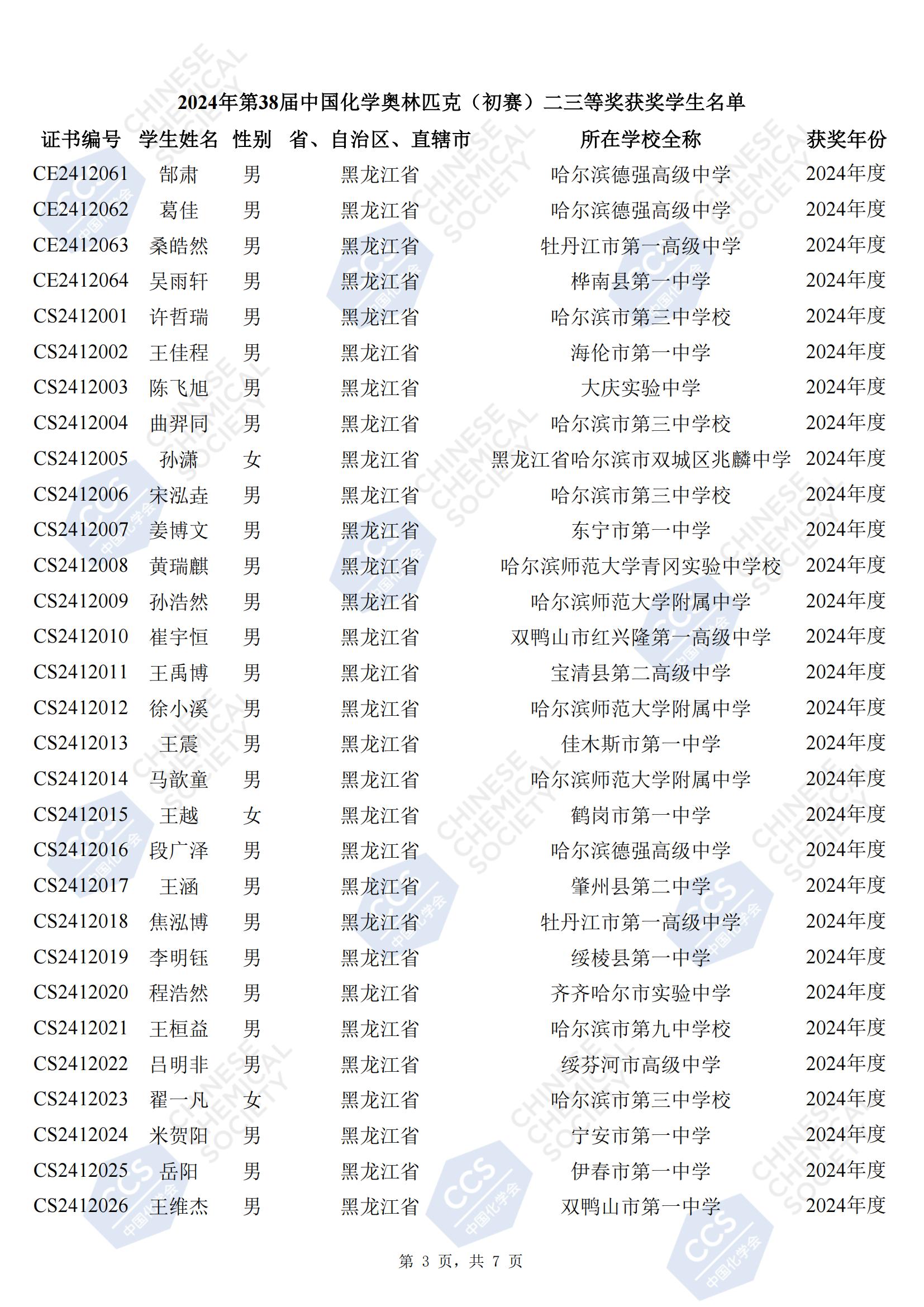 黑龙江省2024年第38届化学竞赛初赛省三获奖名单公布