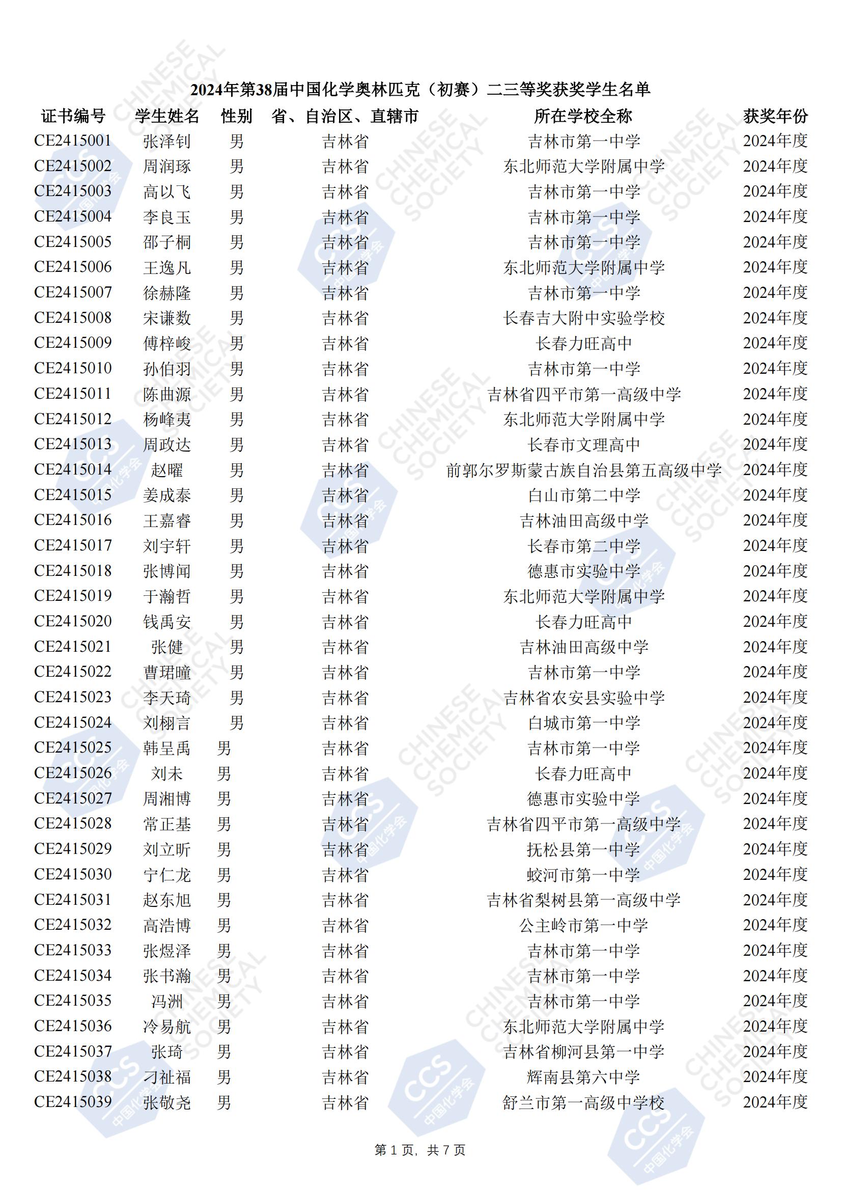 吉林2024年第38届化学竞赛初赛省二获奖名单