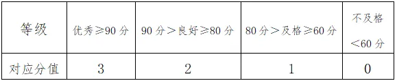 事关中考！山东青岛2025体测即将启动