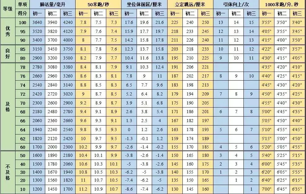 事关中考！山东青岛2025体测即将启动