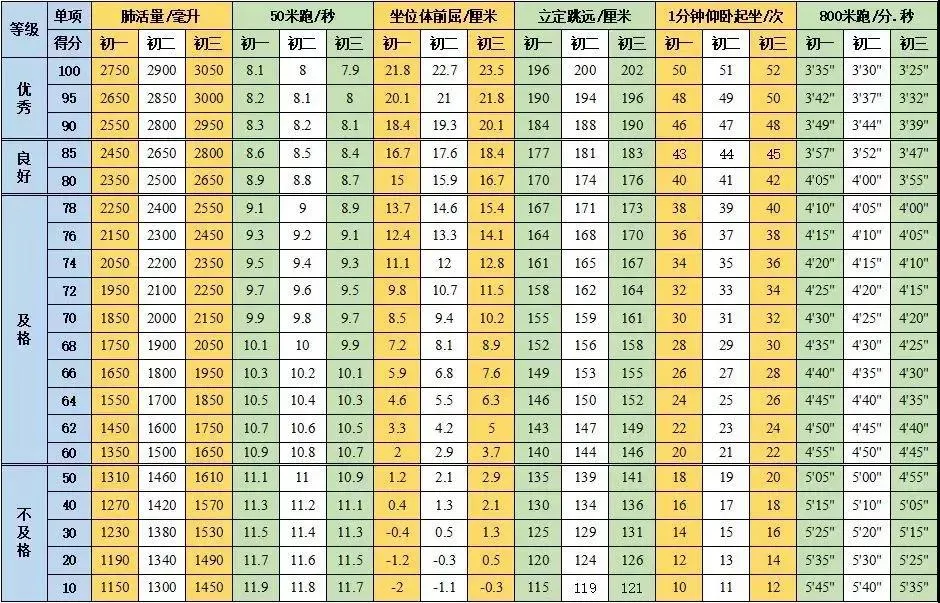 事关中考！山东青岛2025体测即将启动