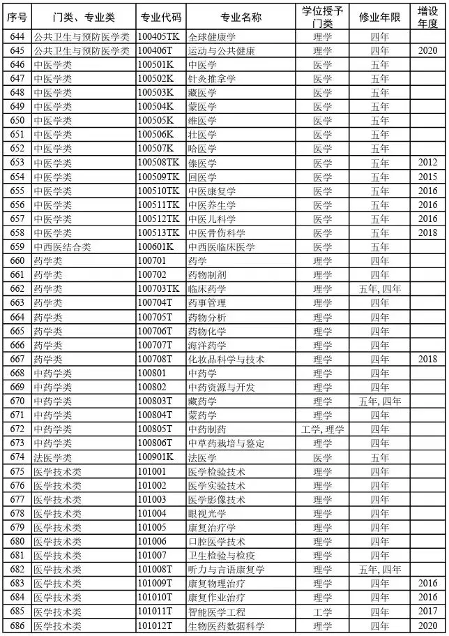 2025哪些医学类专业是成为医生的优选路径？