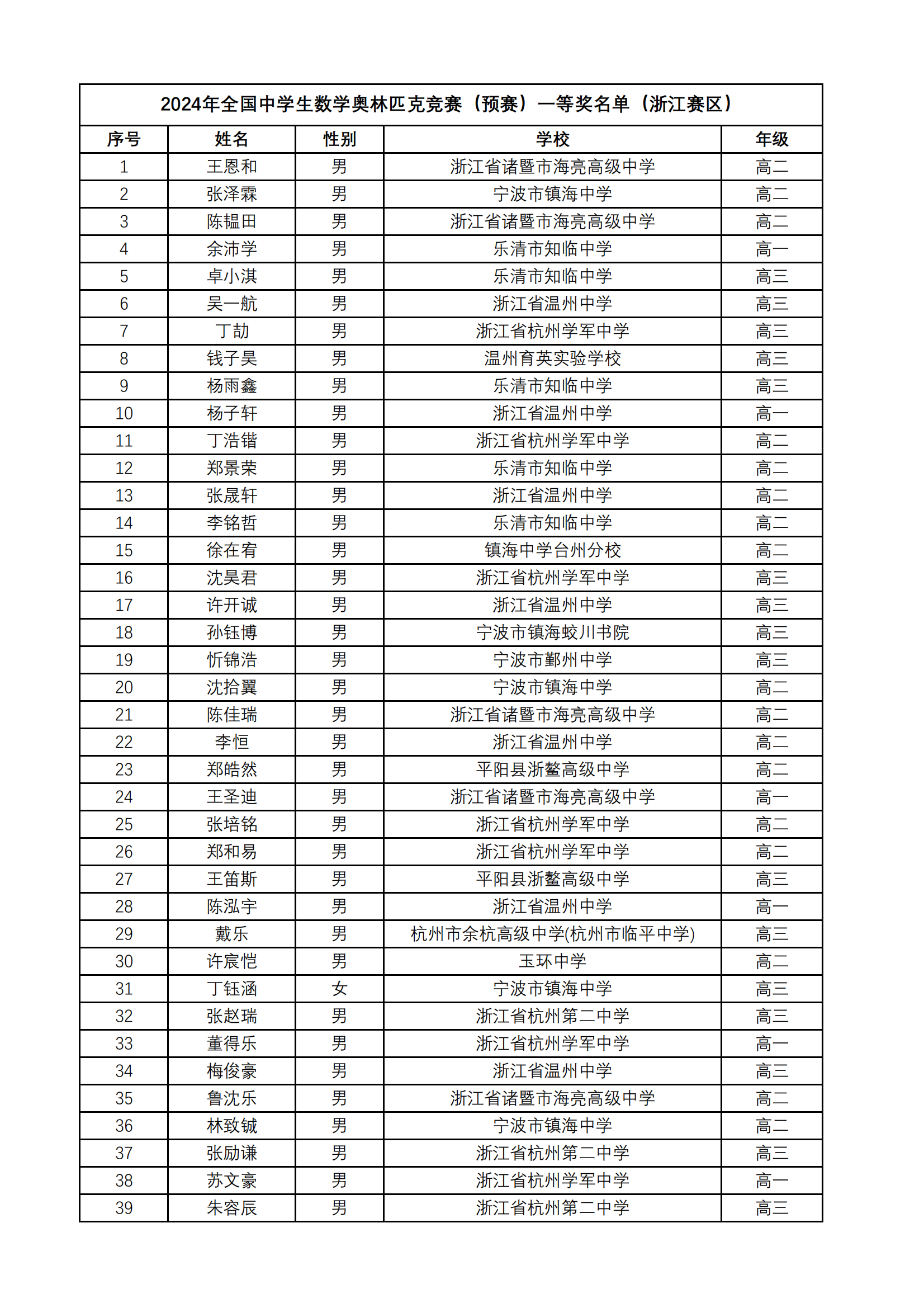 浙江省2024年第40届全国中学生数学联赛省一获奖名单何时公布？