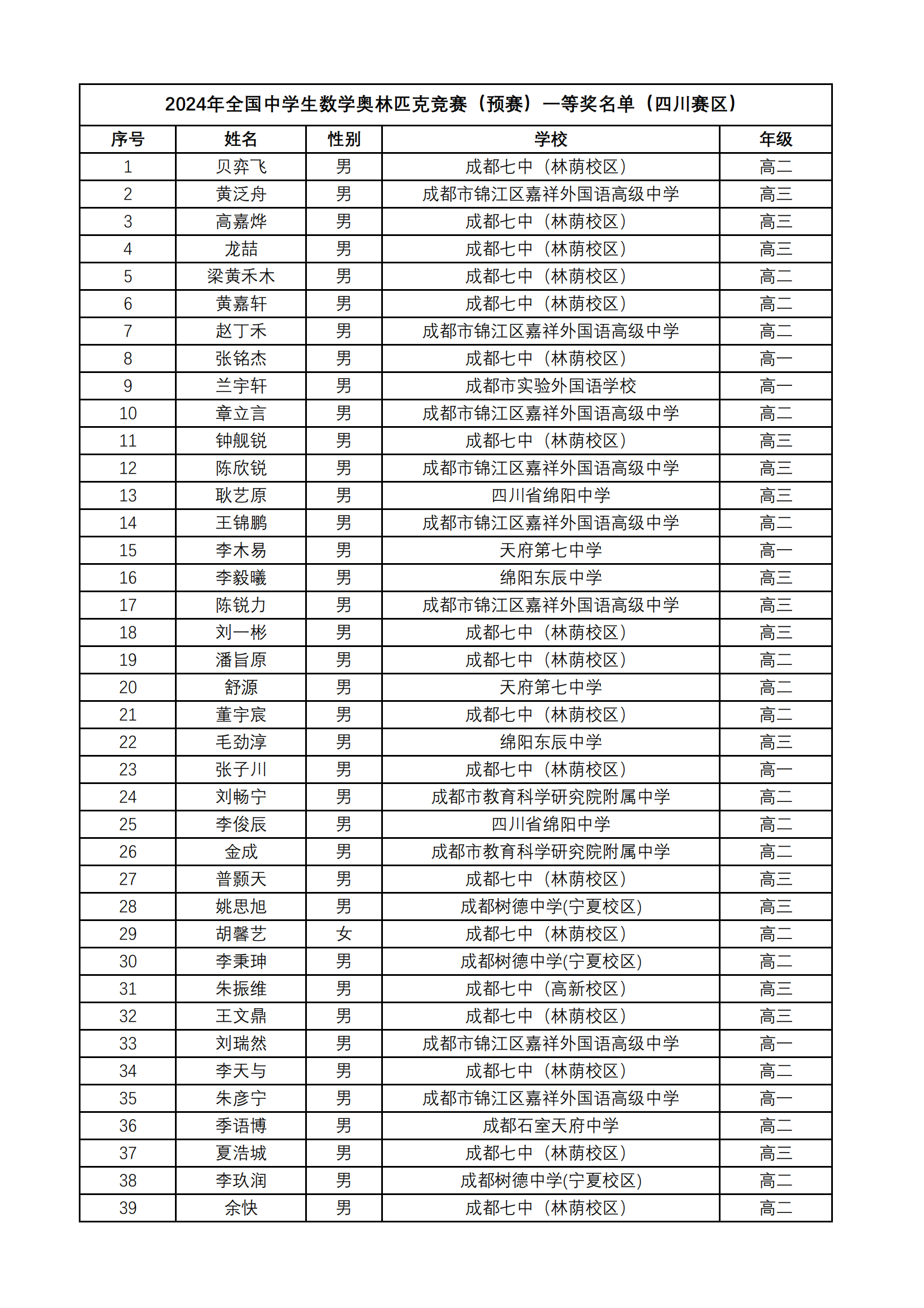 四川省2024年第40届全国中学生数学联赛省一获奖名单何时公布？