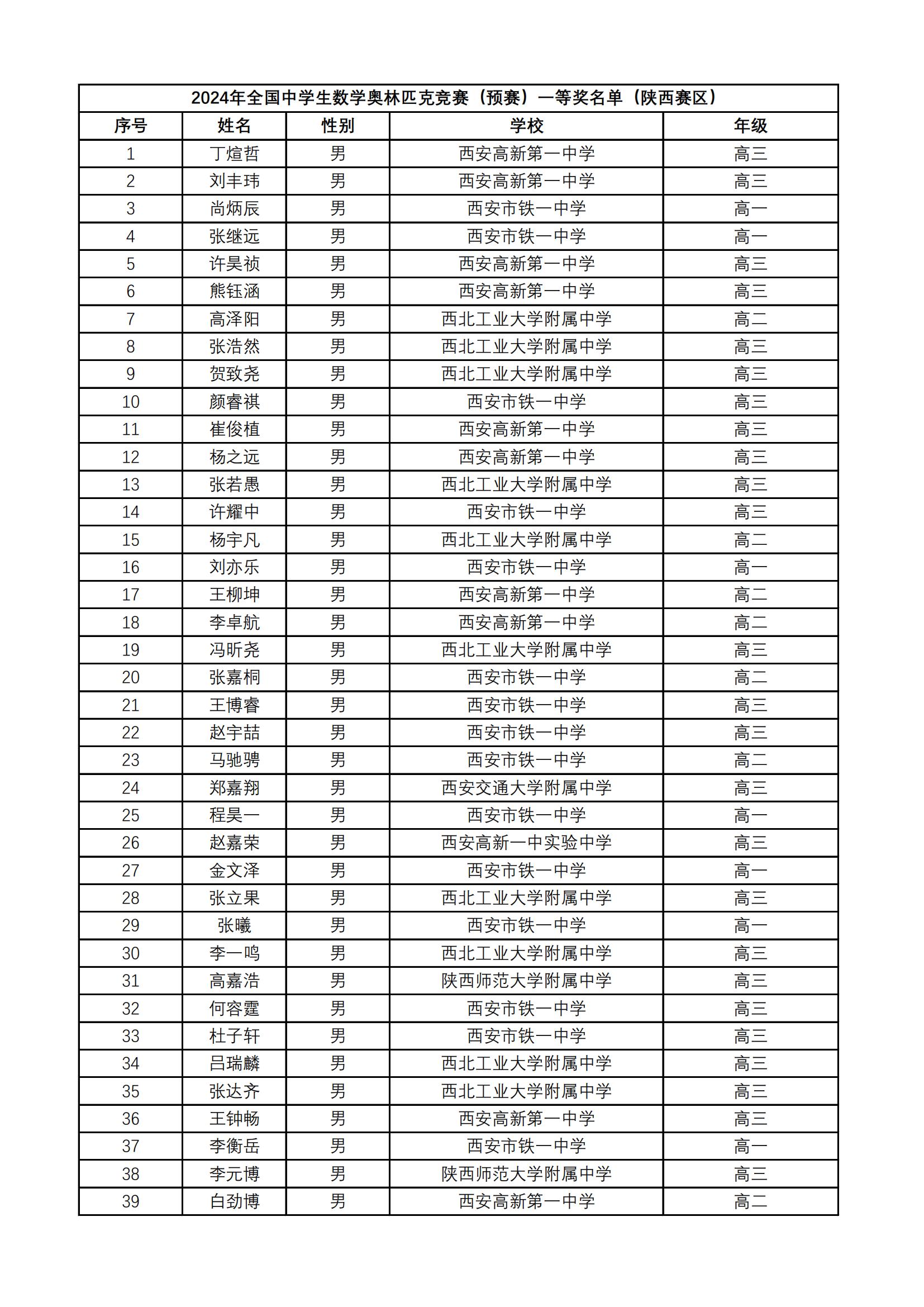 陕西省2024年第40届全国中学生数学联赛省一获奖名单