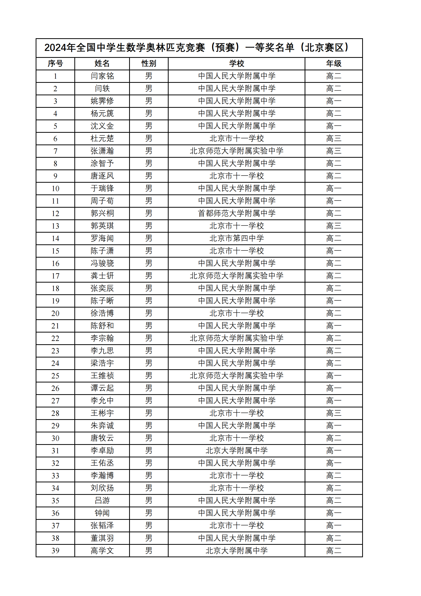 北京市2024年第40届全国中学生数学联赛省一获奖名单