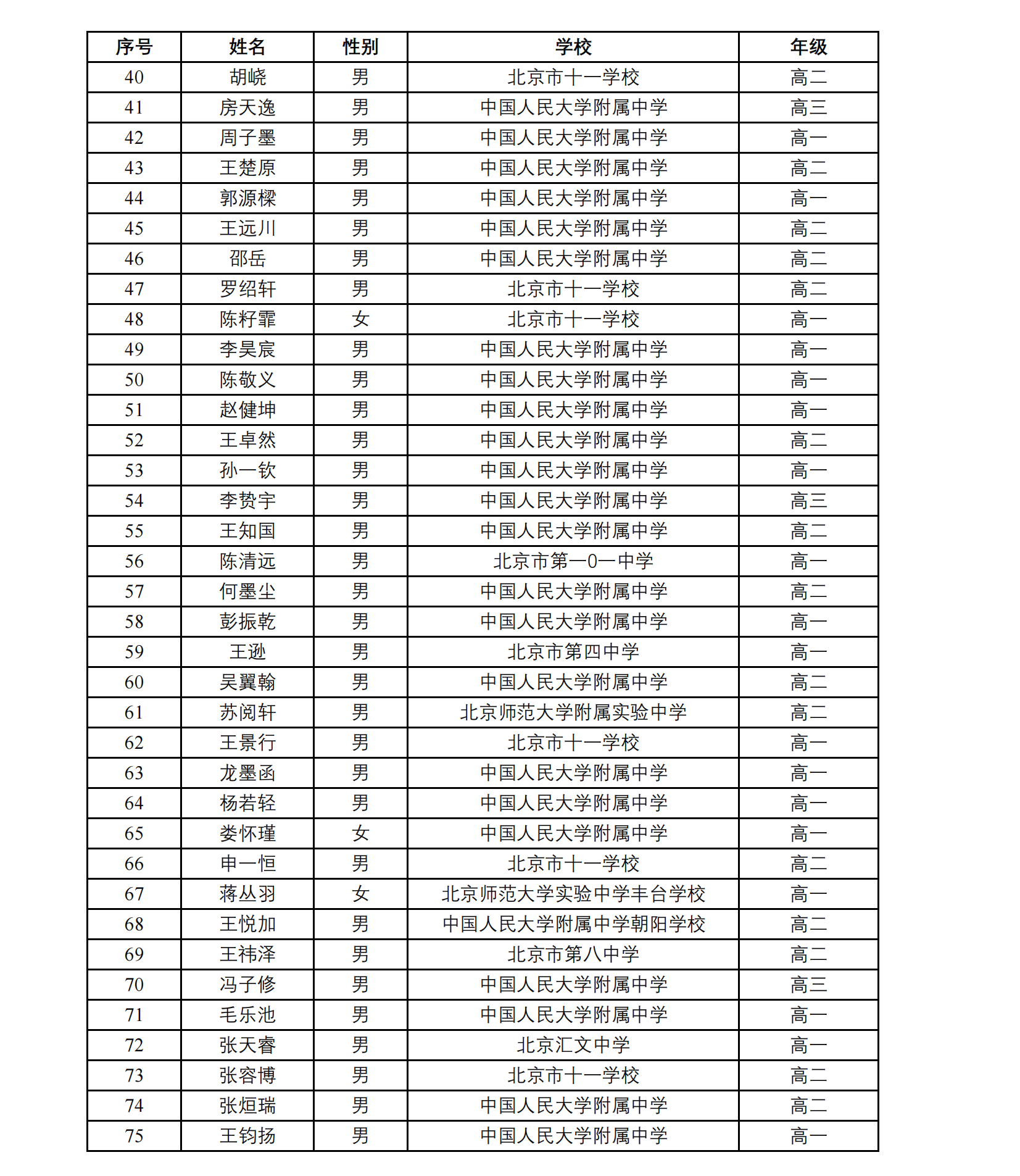 北京市2024年第40届全国中学生数学联赛省一获奖名单