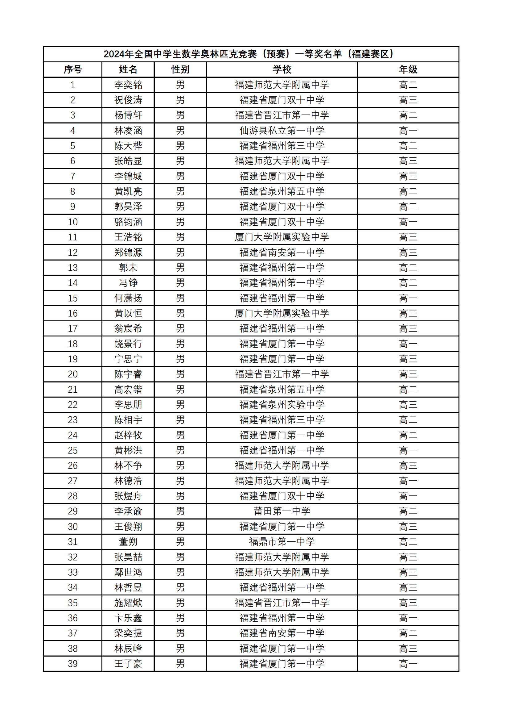 福建省2024年第40届全国中学生数学联赛省一获奖名单