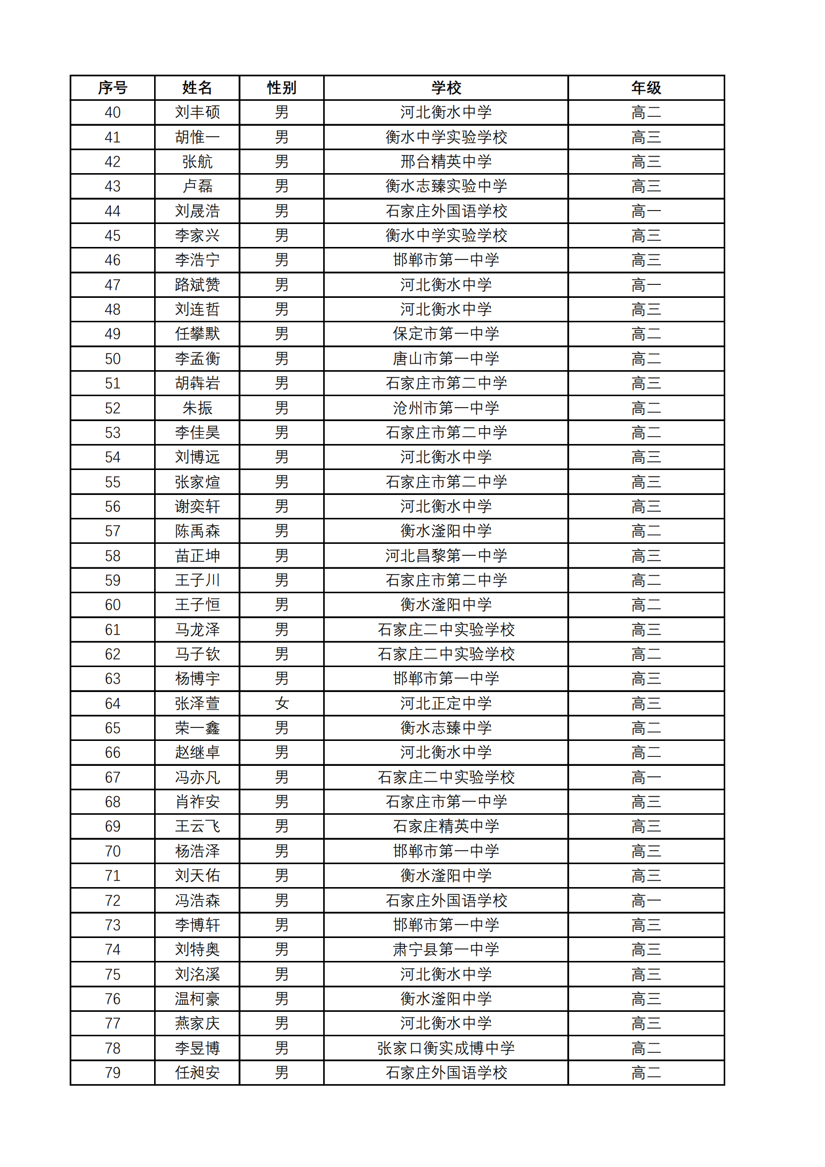 河北省2024年第40届全国中学生数学联赛省一获奖名单