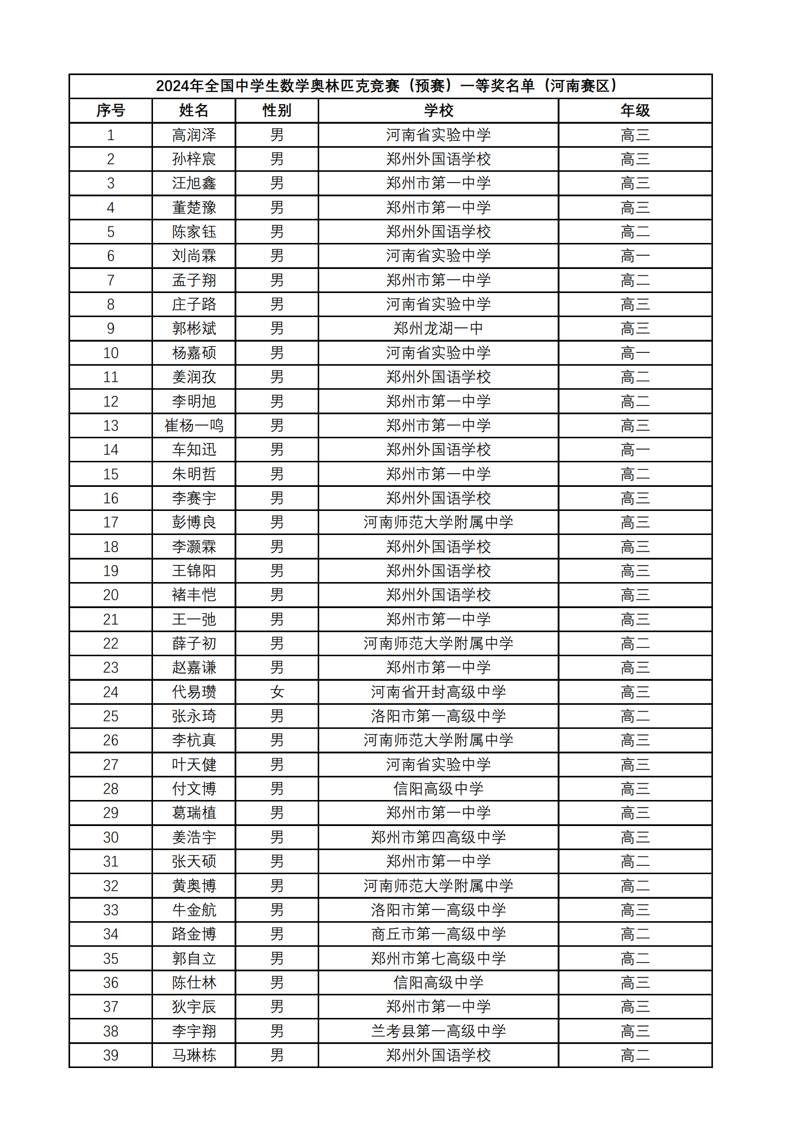 河南省2024年第40届全国中学生数学联赛省一获奖名单