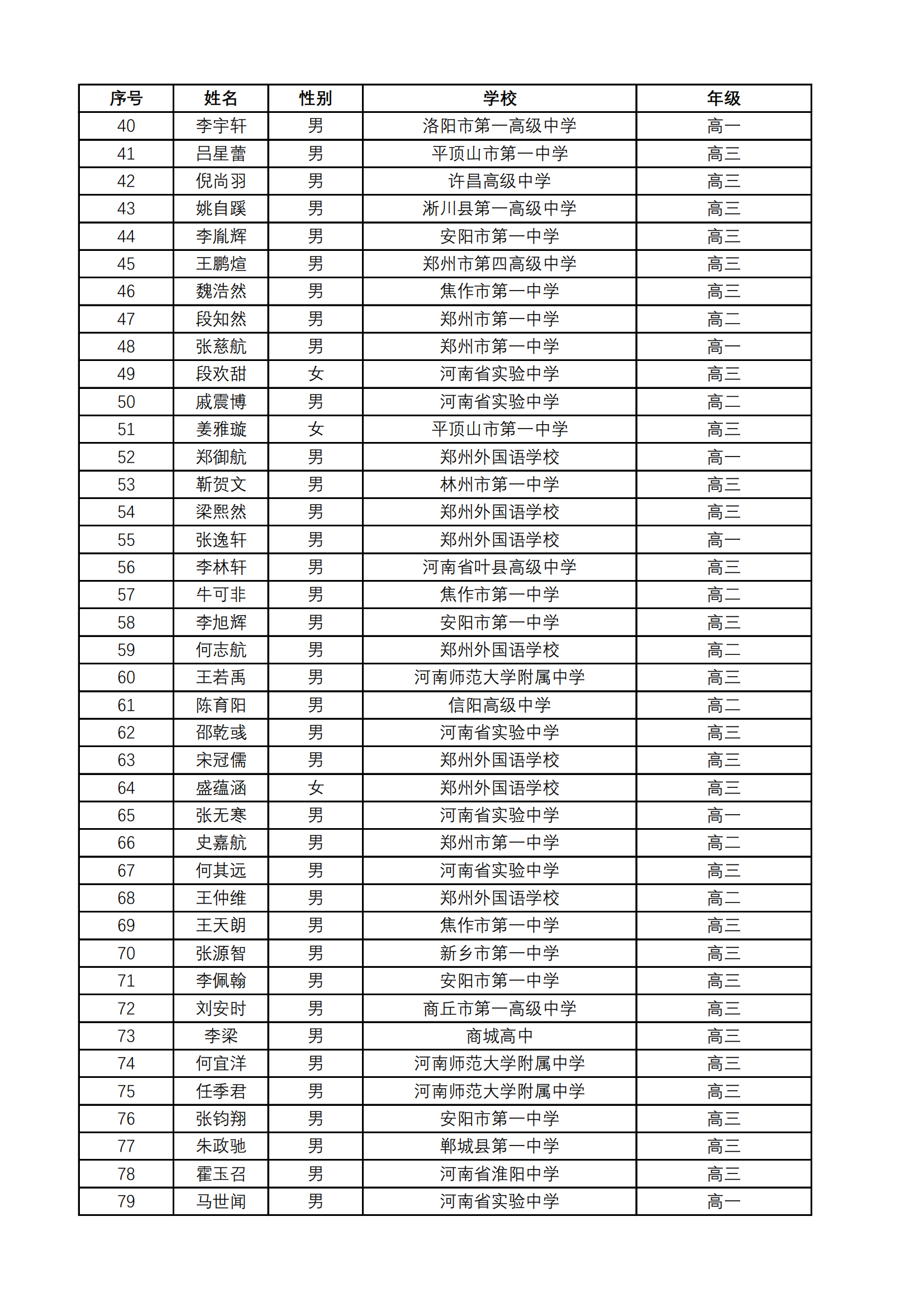 河南省2024年第40届全国中学生数学联赛省一获奖名单