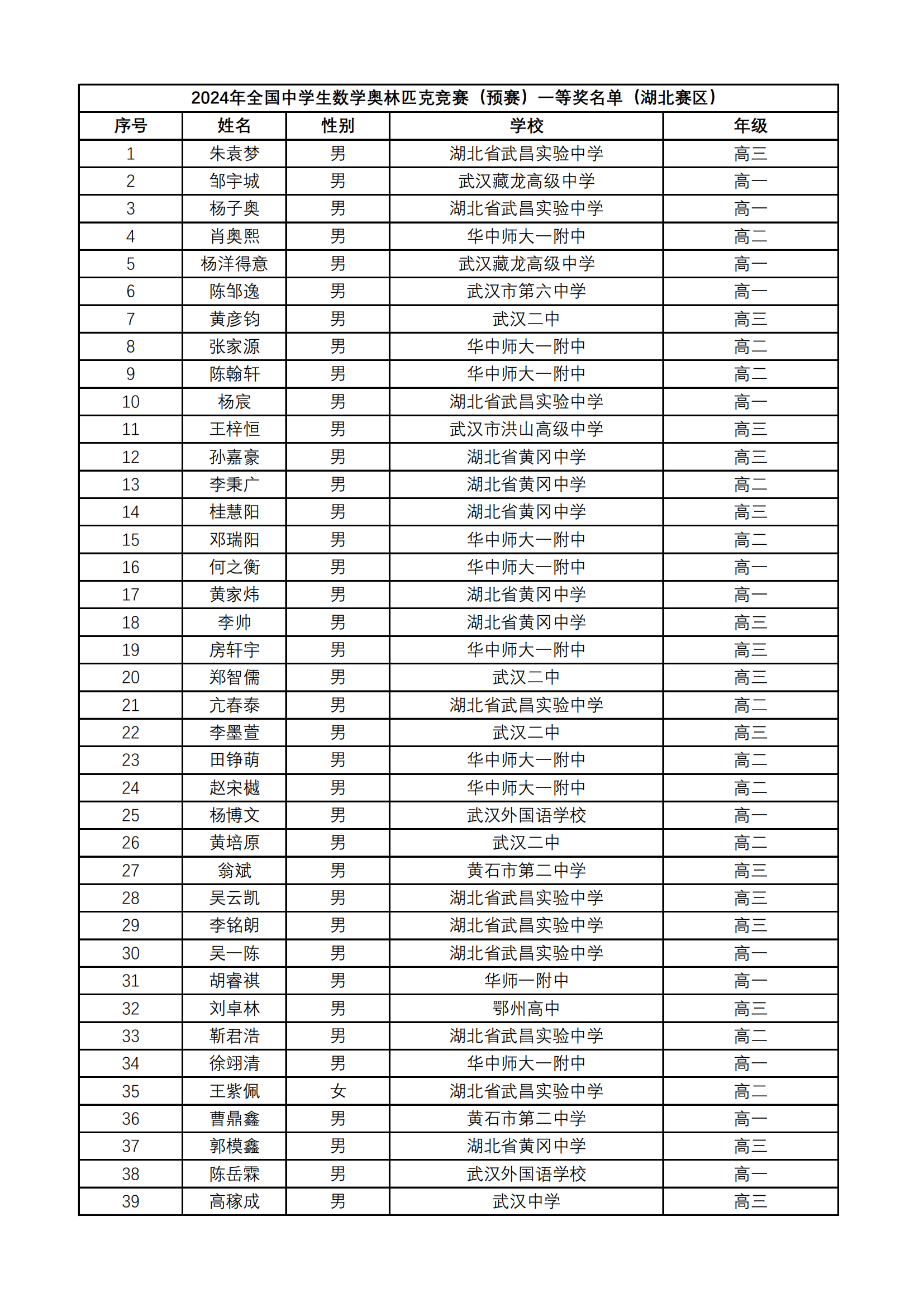 湖北省2024年第40届全国中学生数学联赛省一获奖名单