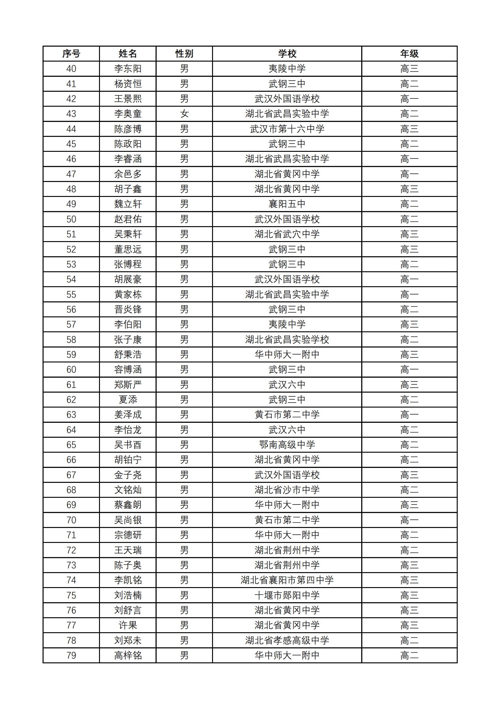 湖北省2024年第40届全国中学生数学联赛省一获奖名单