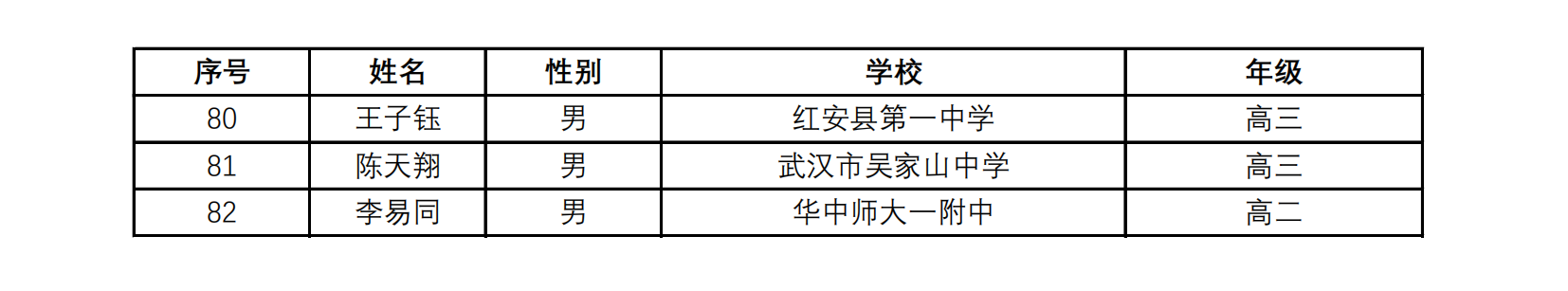 湖北省2024年第40届全国中学生数学联赛省一获奖名单