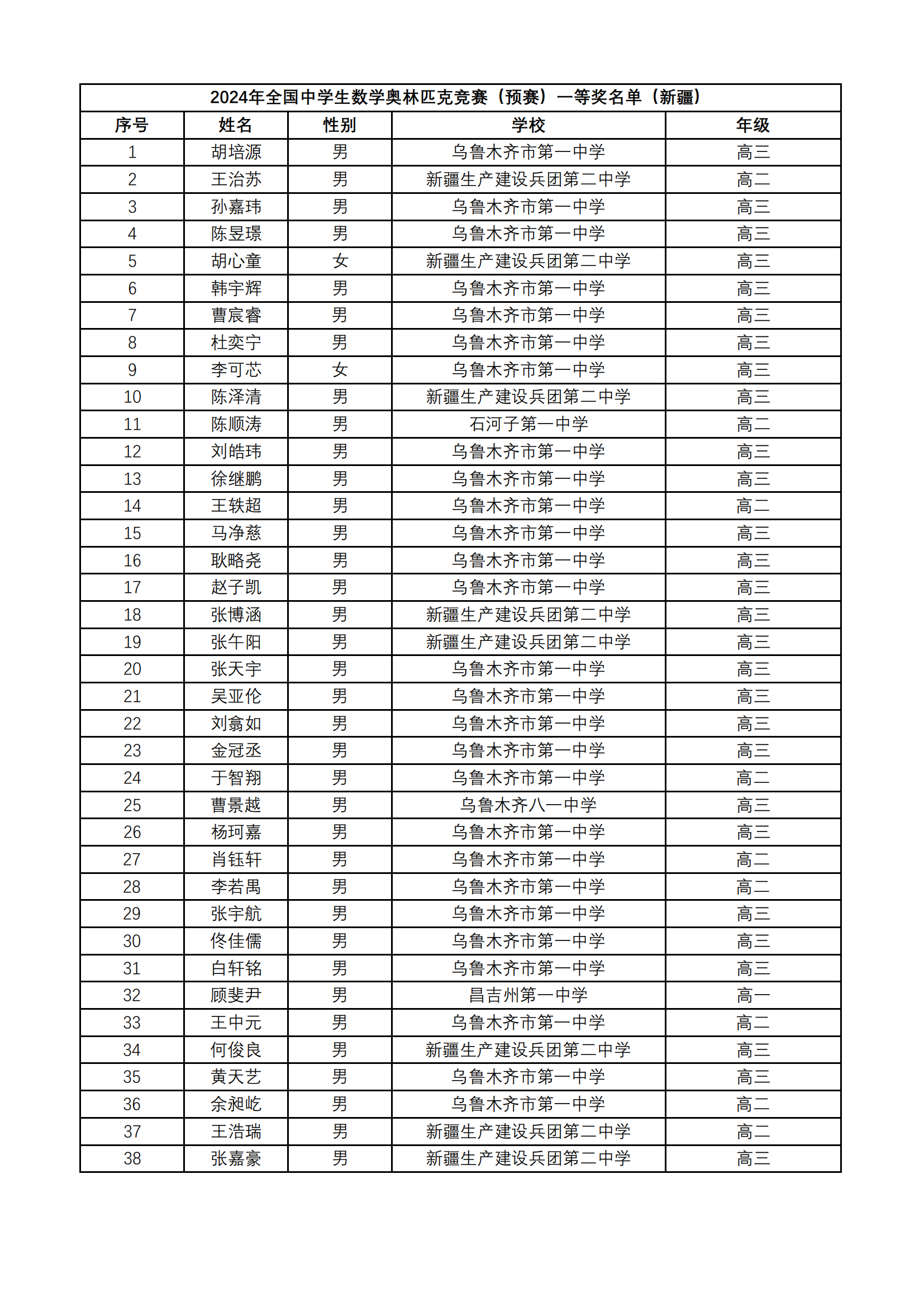 新疆2024年第40届全国中学生数学联赛省一获奖名单