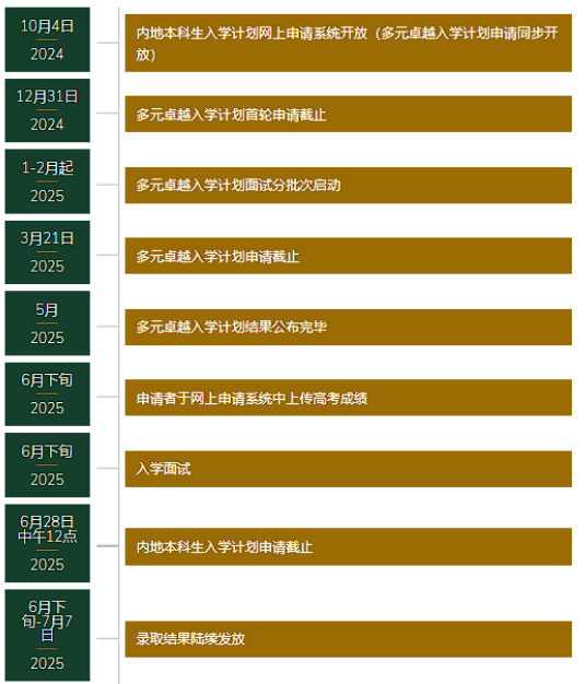 香港大学2025年申请流程、时间线、要求全面知晓！