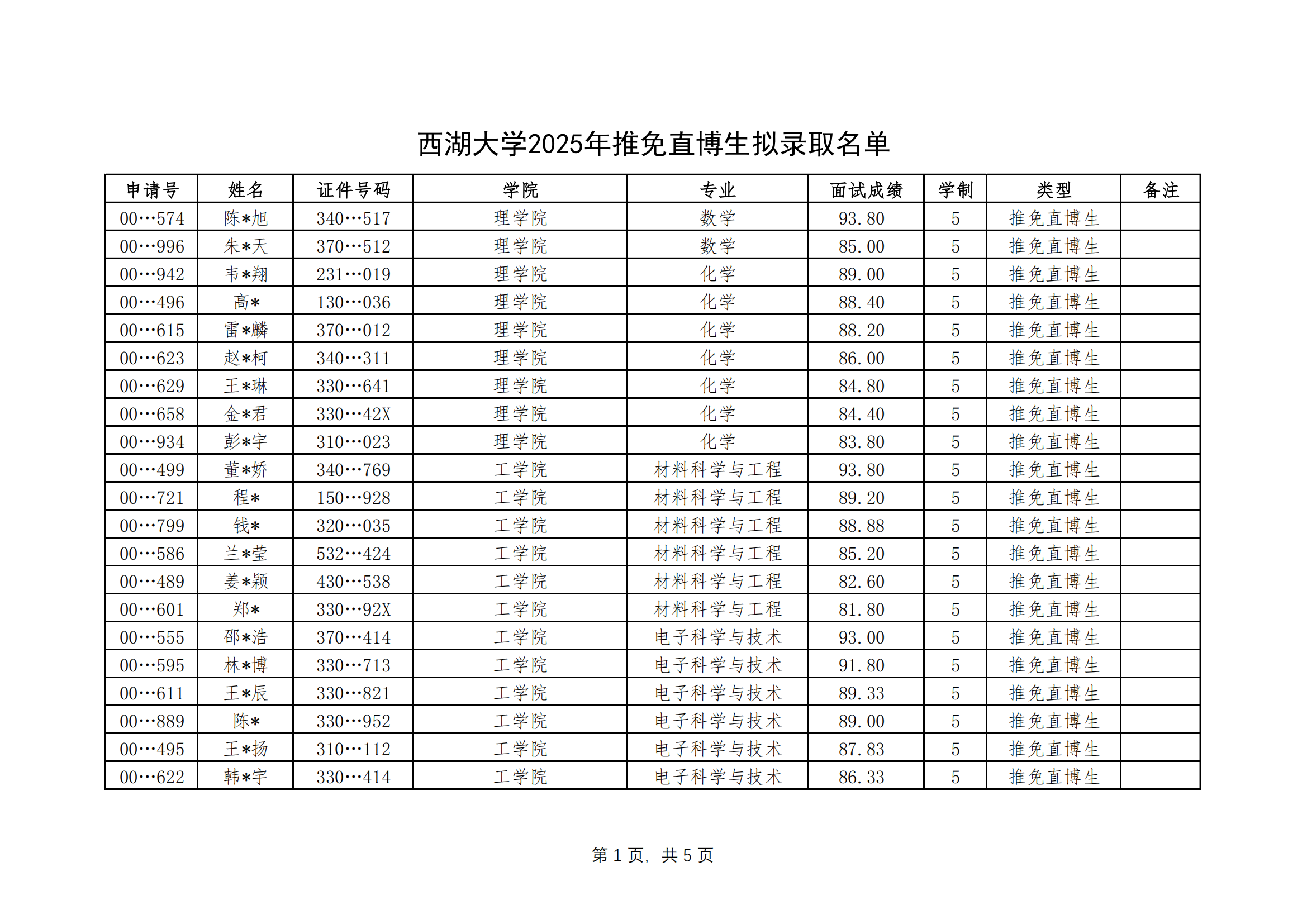 西湖大学2025年博士研究生拟录取名单公示