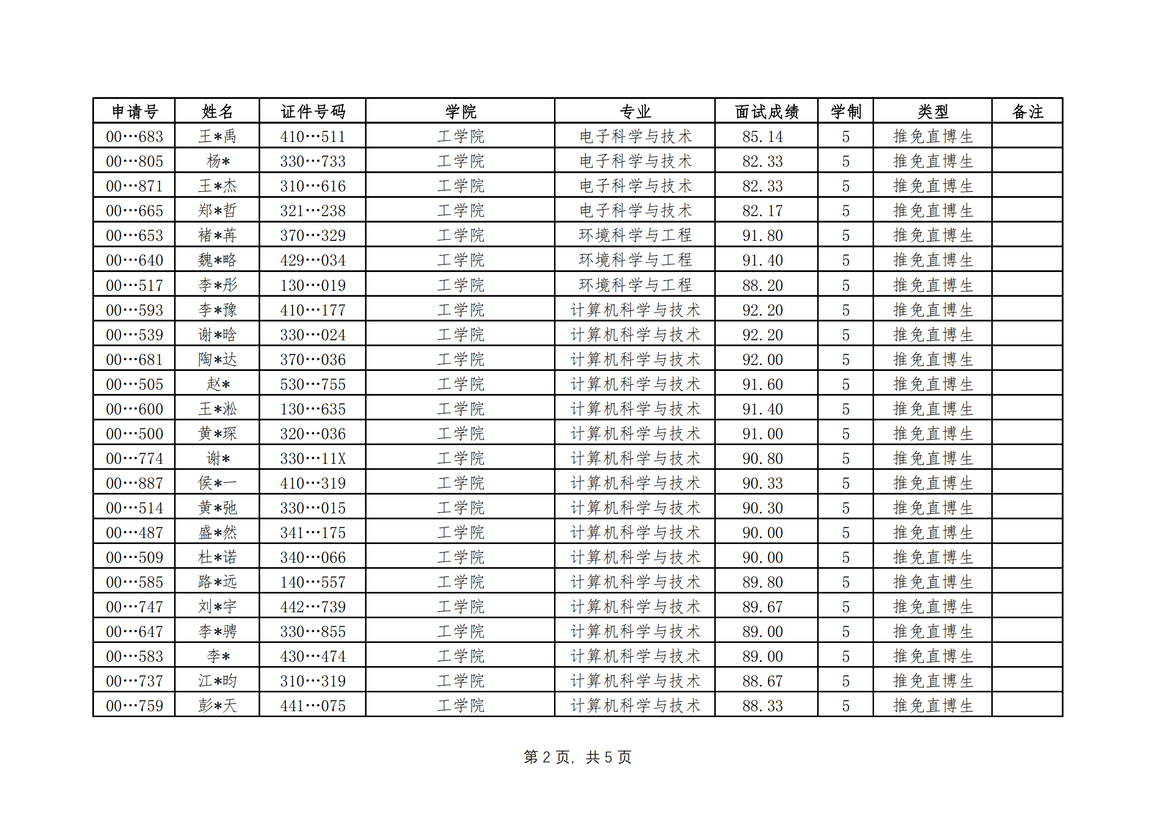西湖大学2025年博士研究生拟录取名单公示