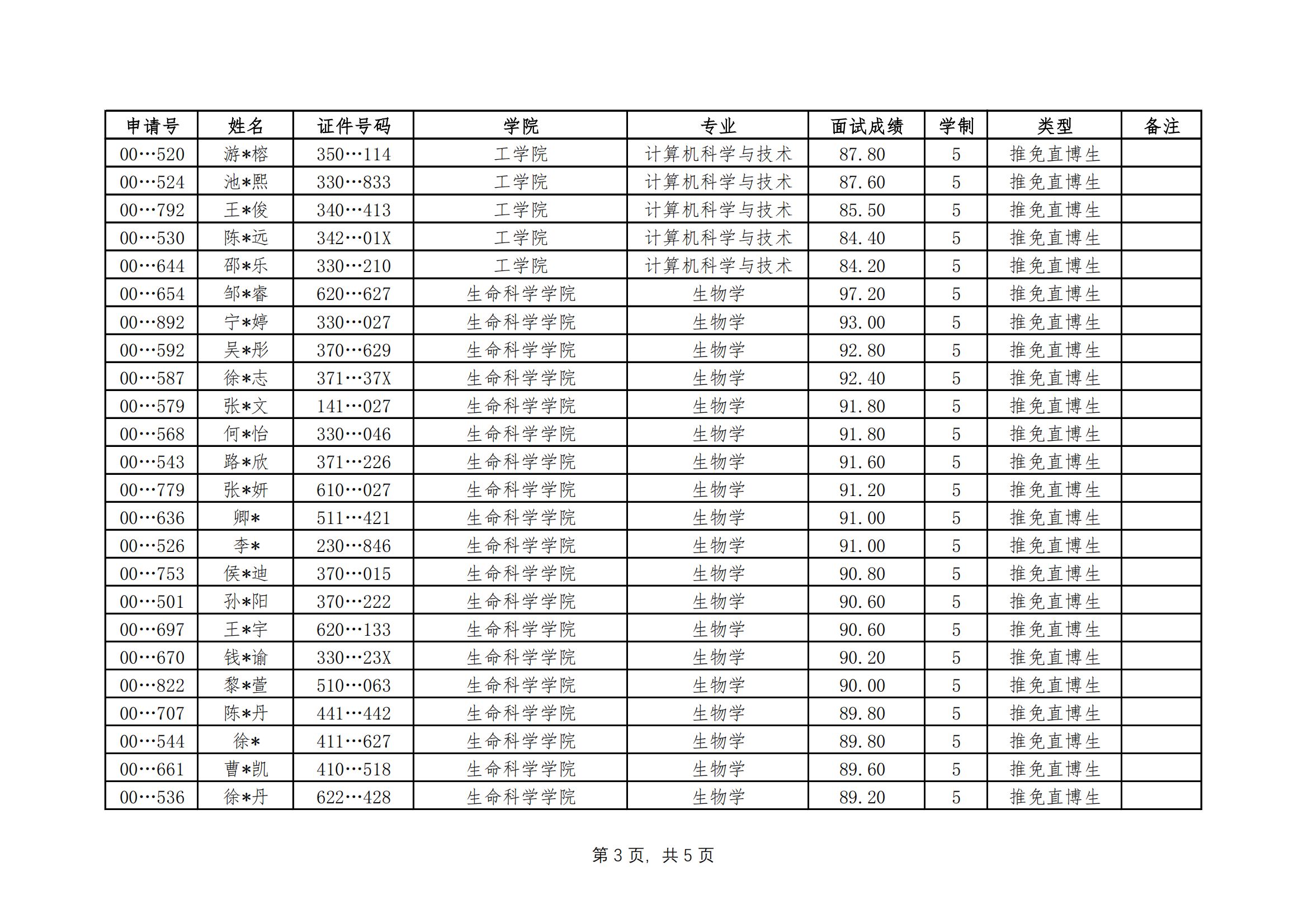 西湖大学2025年博士研究生拟录取名单公示