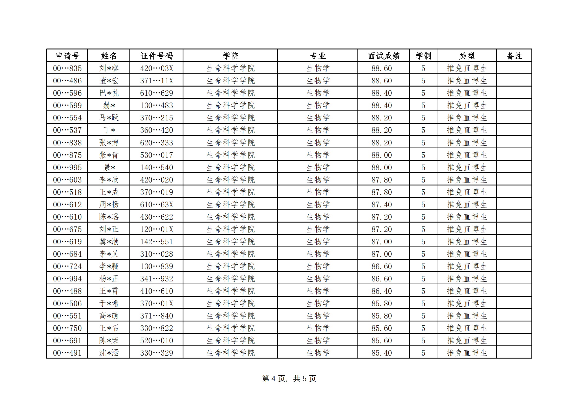 西湖大学2025年博士研究生拟录取名单公示