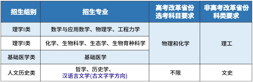 浙江大学强基计划招生专业